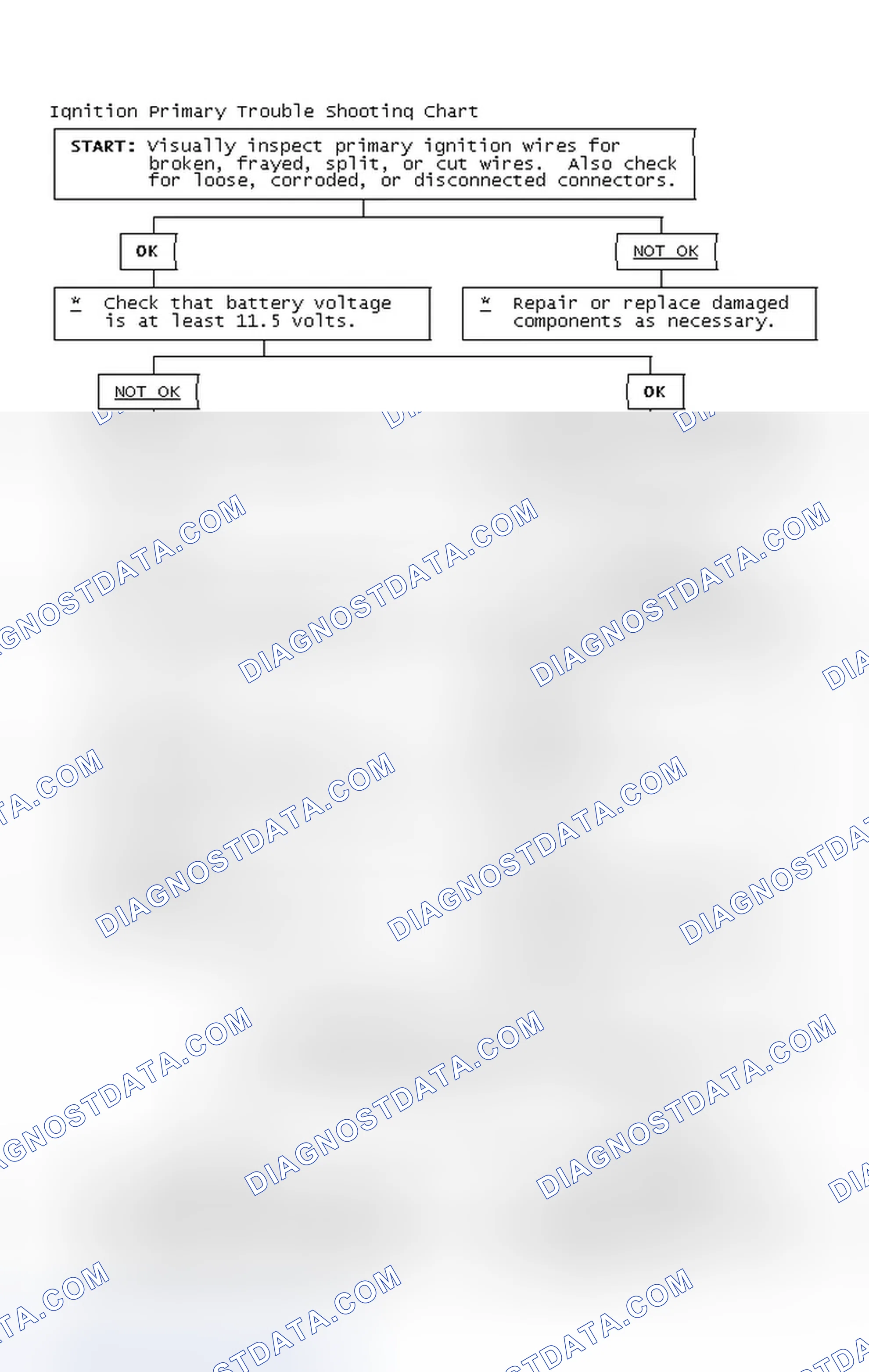 Scheme 2: Ignition Primary Trouble Shooting Chart