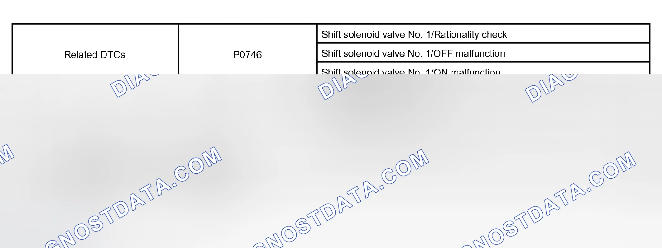 Scheme 191: P0746