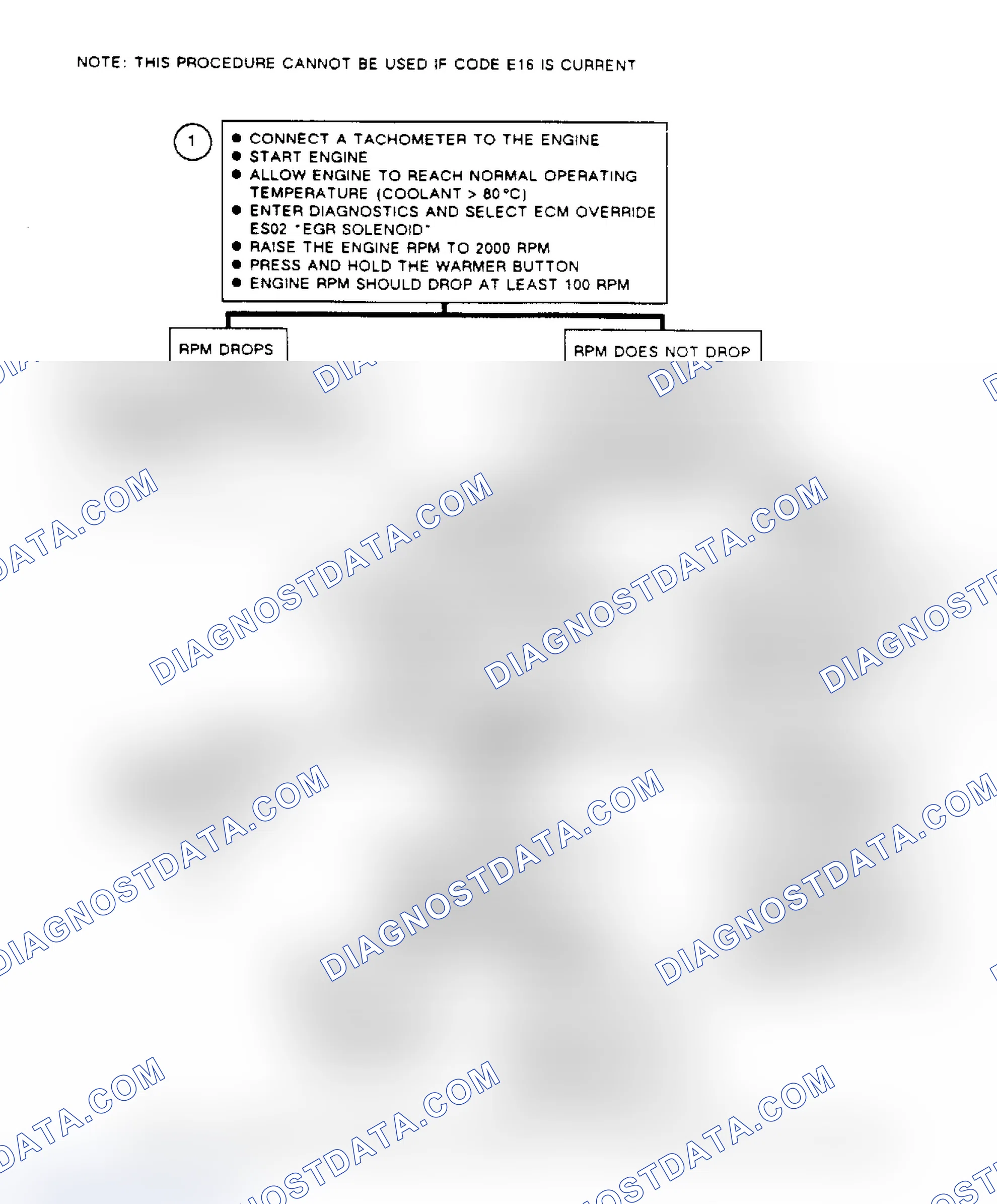 Scheme 352: Flow Chart C7, Air Managment Diagnosis
