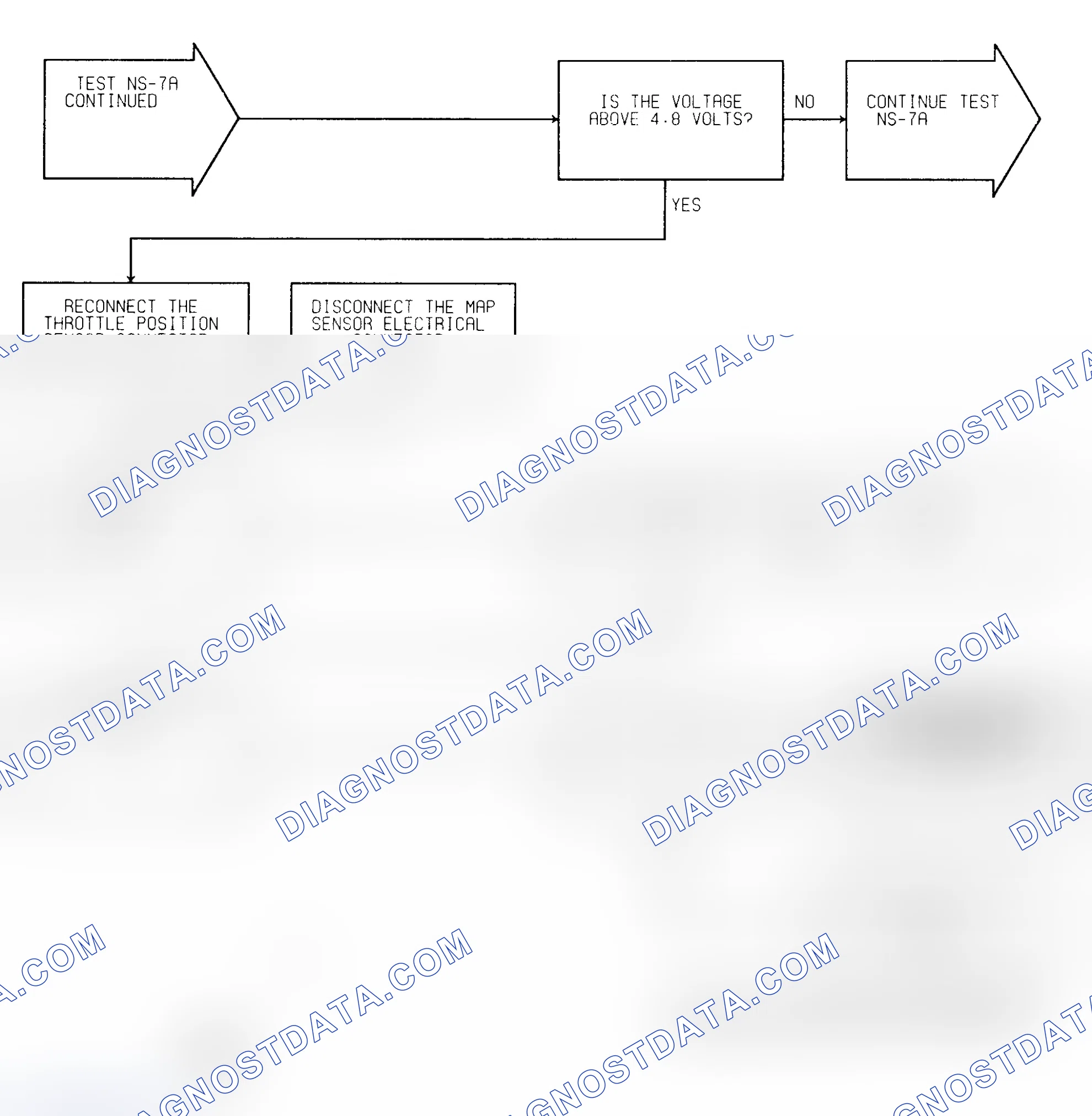 Scheme 212: Test NS-7A (2 of 3) No Response
