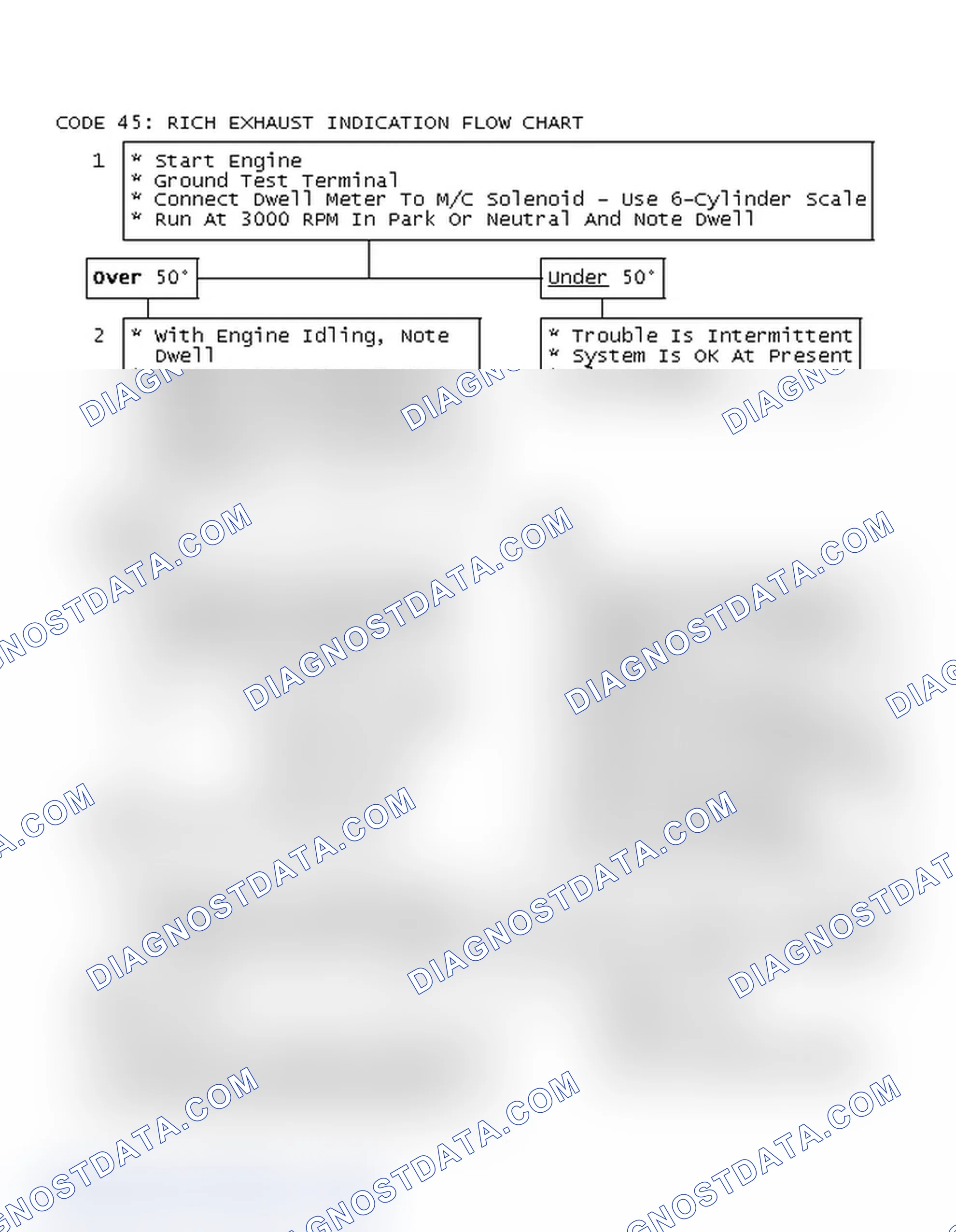 Scheme 182: Code 45: Rich Exhaust Indication Flow Chart