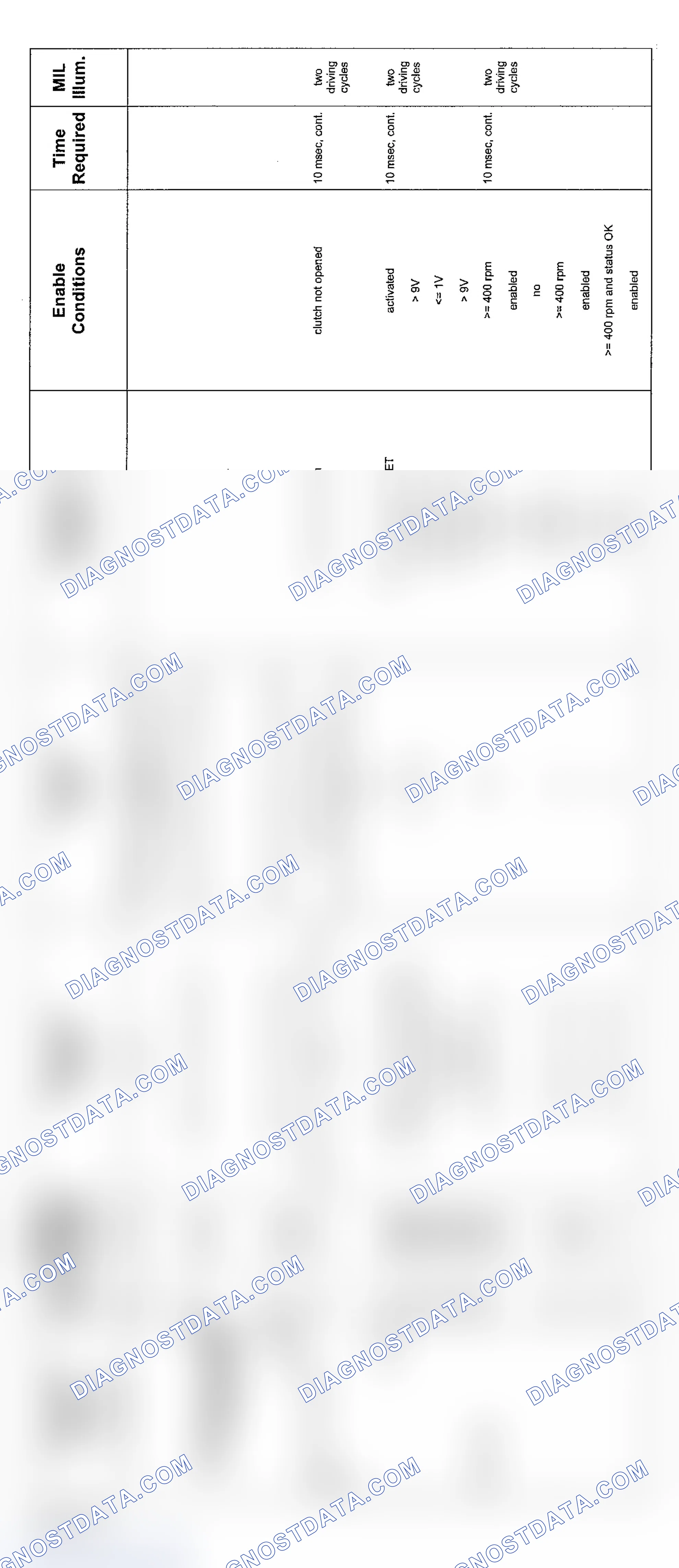 Scheme 190: V8 & V12 6-Speed Transmission Diagnosis (2004 - 5 Of 10)