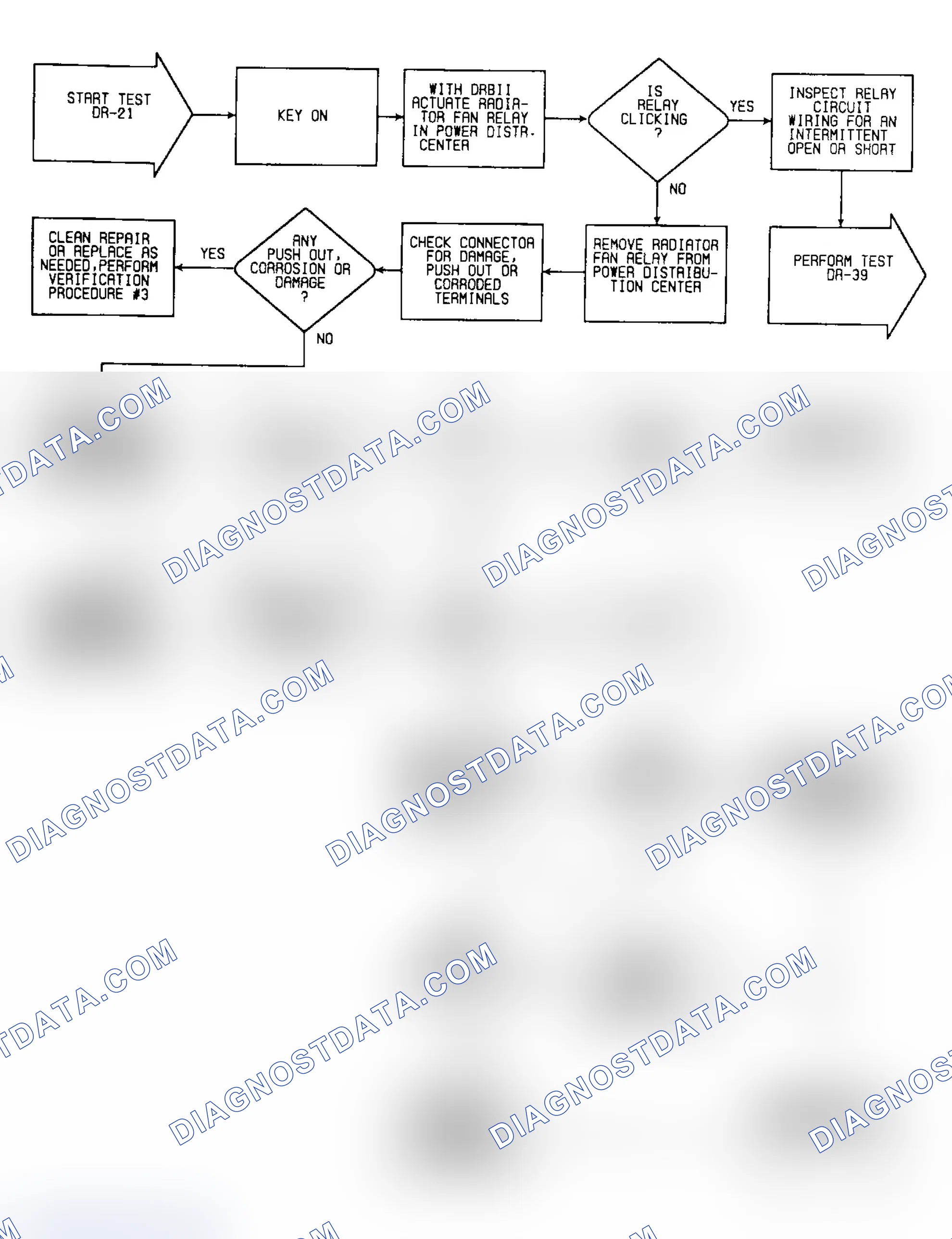 Scheme 300: DR-21: Flow Chart (1 of 2)