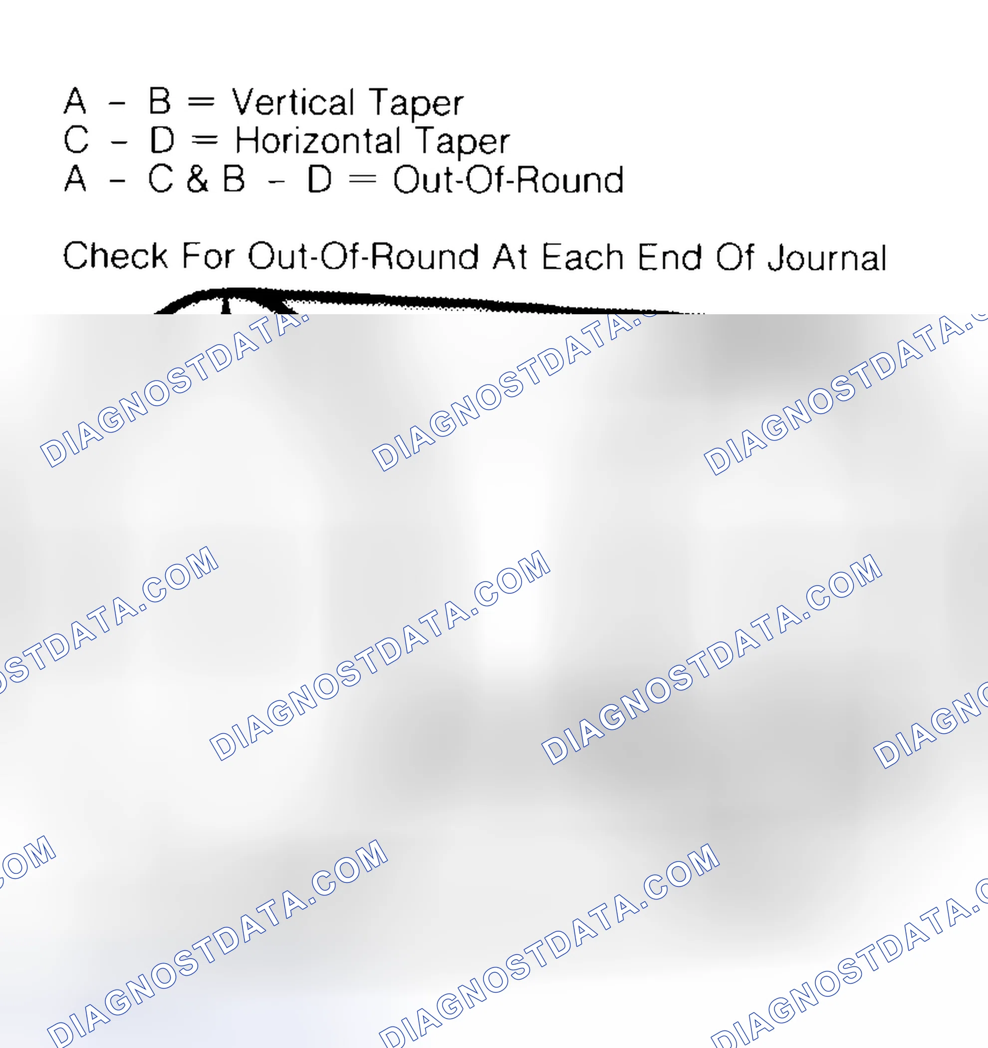 Scheme 5: Measuring Crankshaft Journals