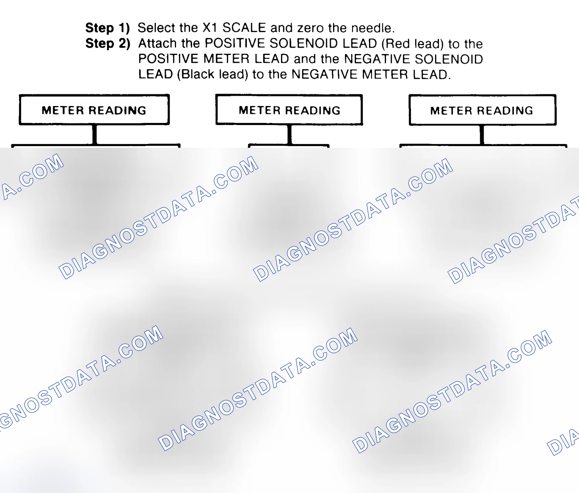 Scheme 2: DIODE CHECK & SOLENOID TEST