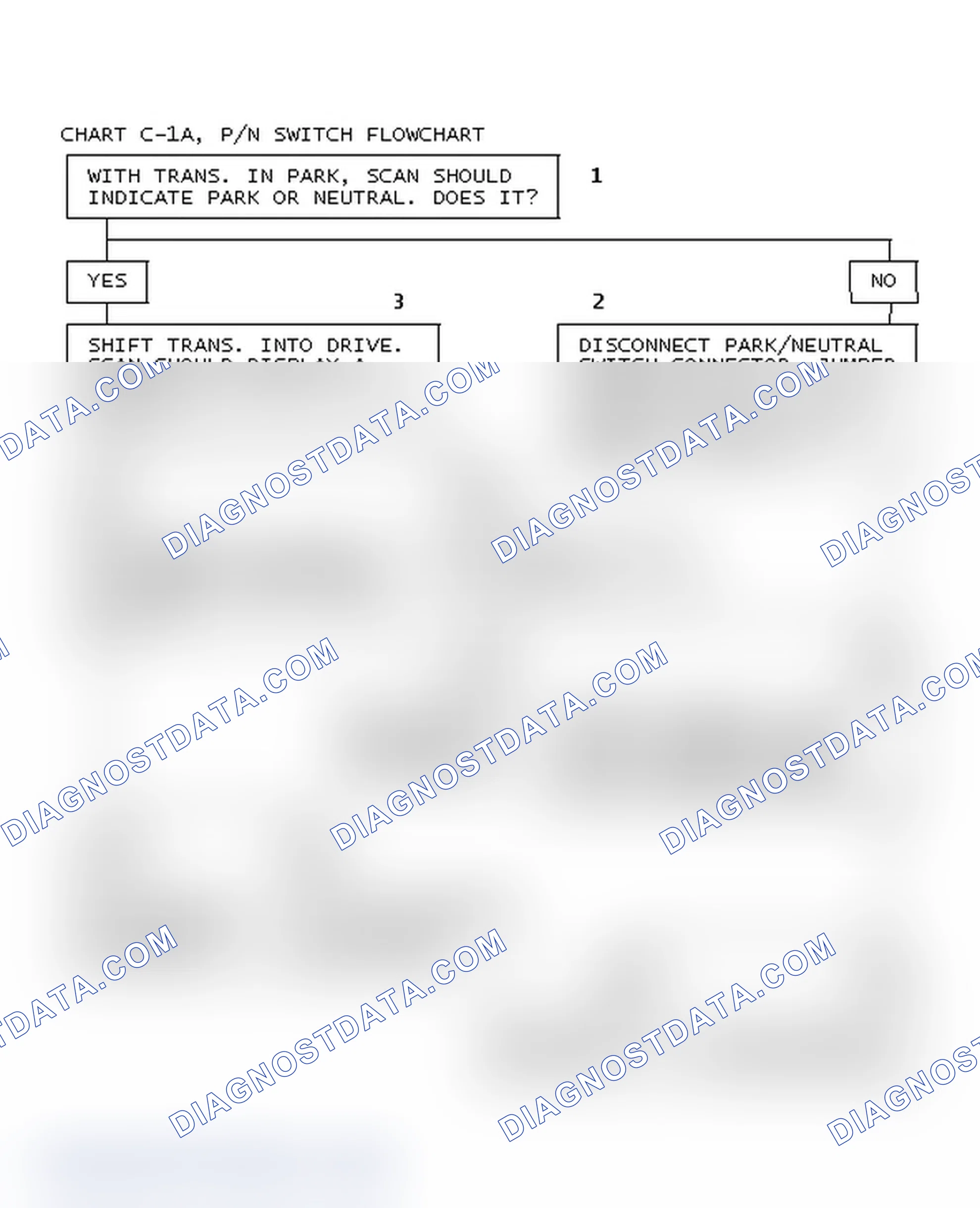 Scheme 71: Chart C-1A, P/N Switch Flowchart