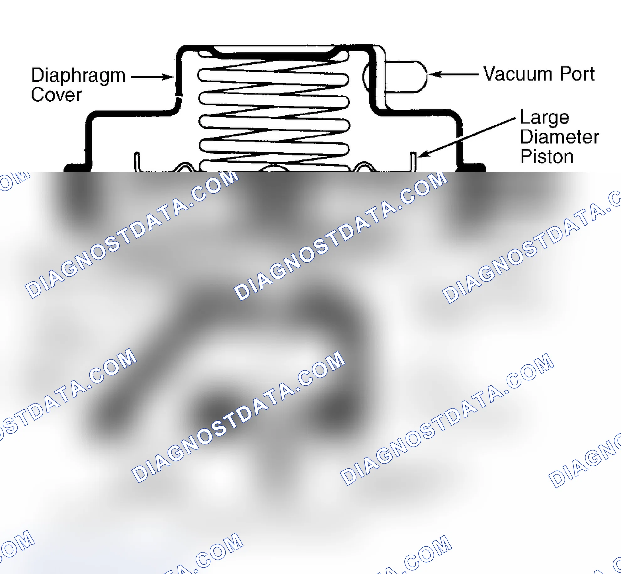 Scheme 43: Dual Diaphragm EGR Valve