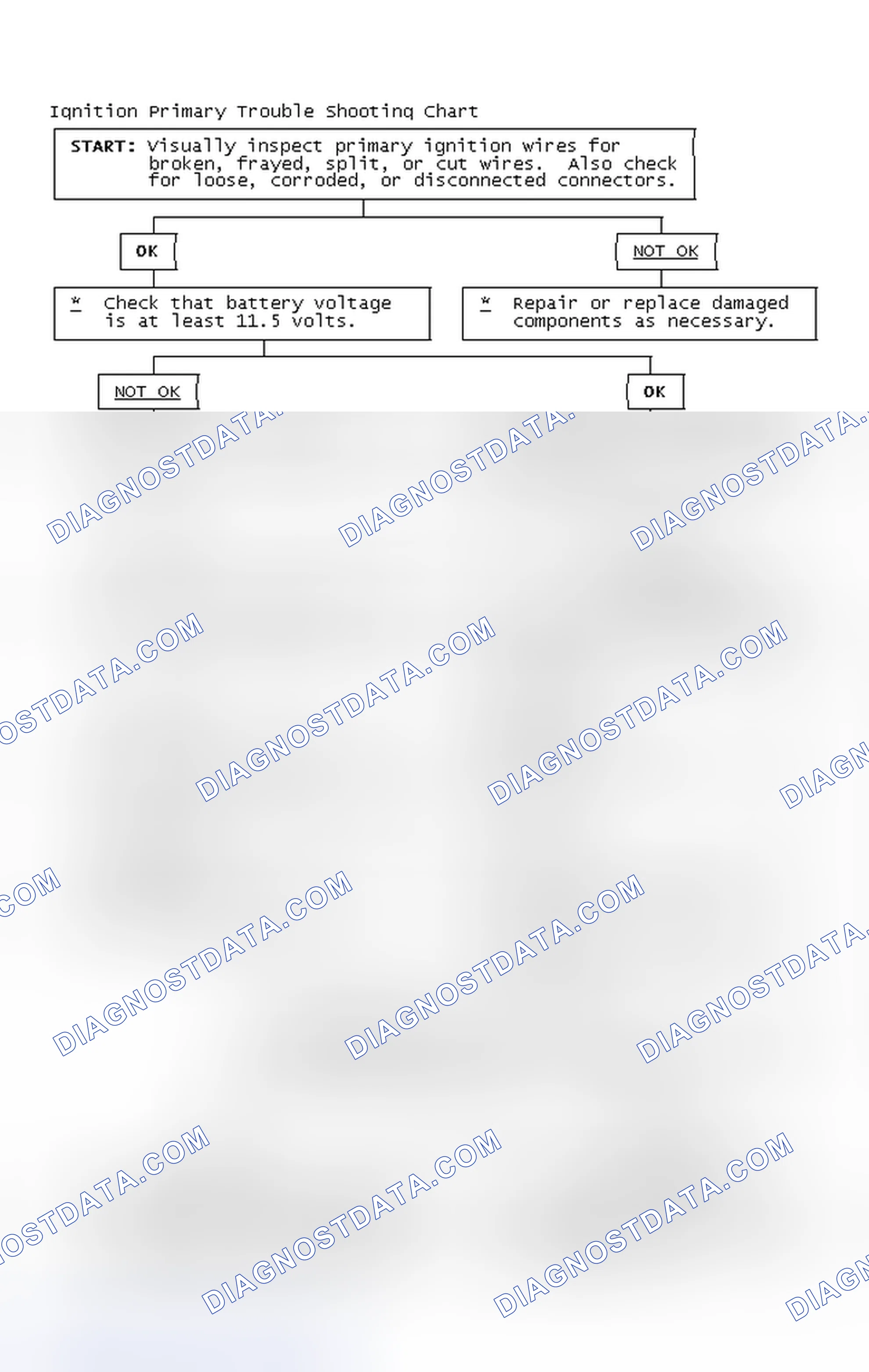 Scheme 4: Ignition Primary Trouble Shooting Chart
