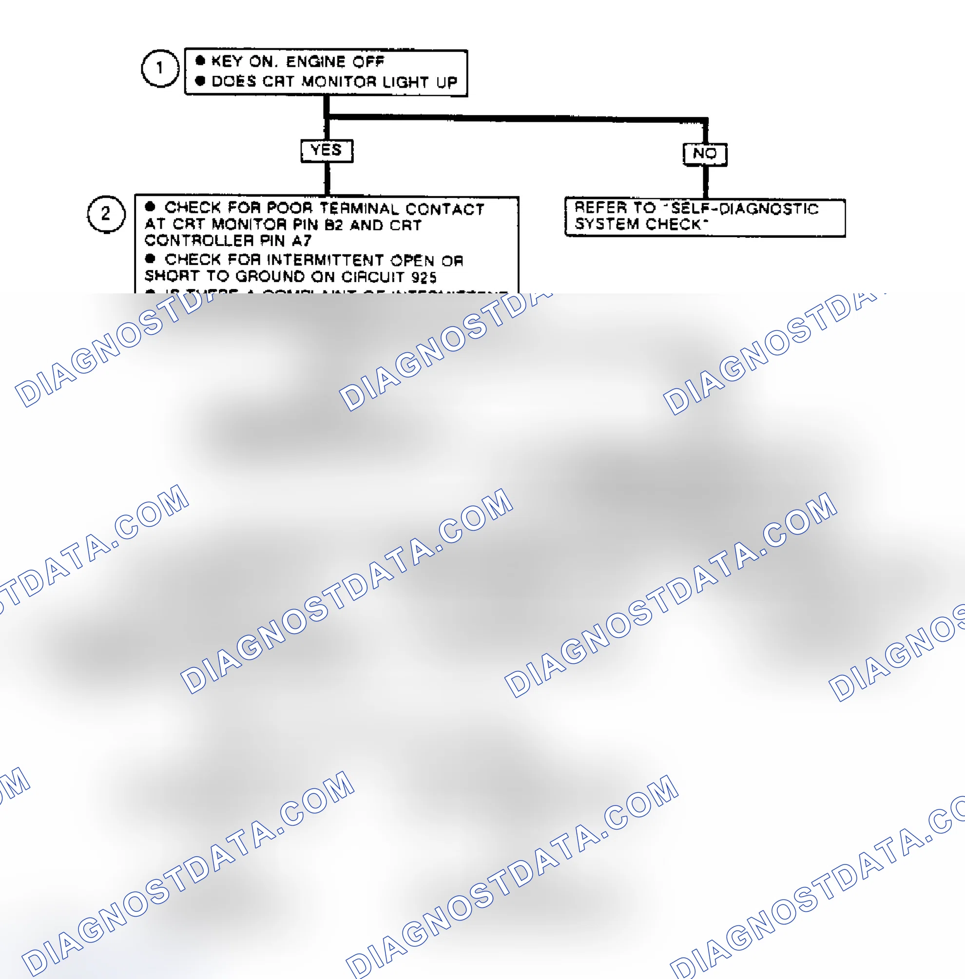 Scheme 213: Code C710, Flow Chart CRTC Switching Circuit Problem