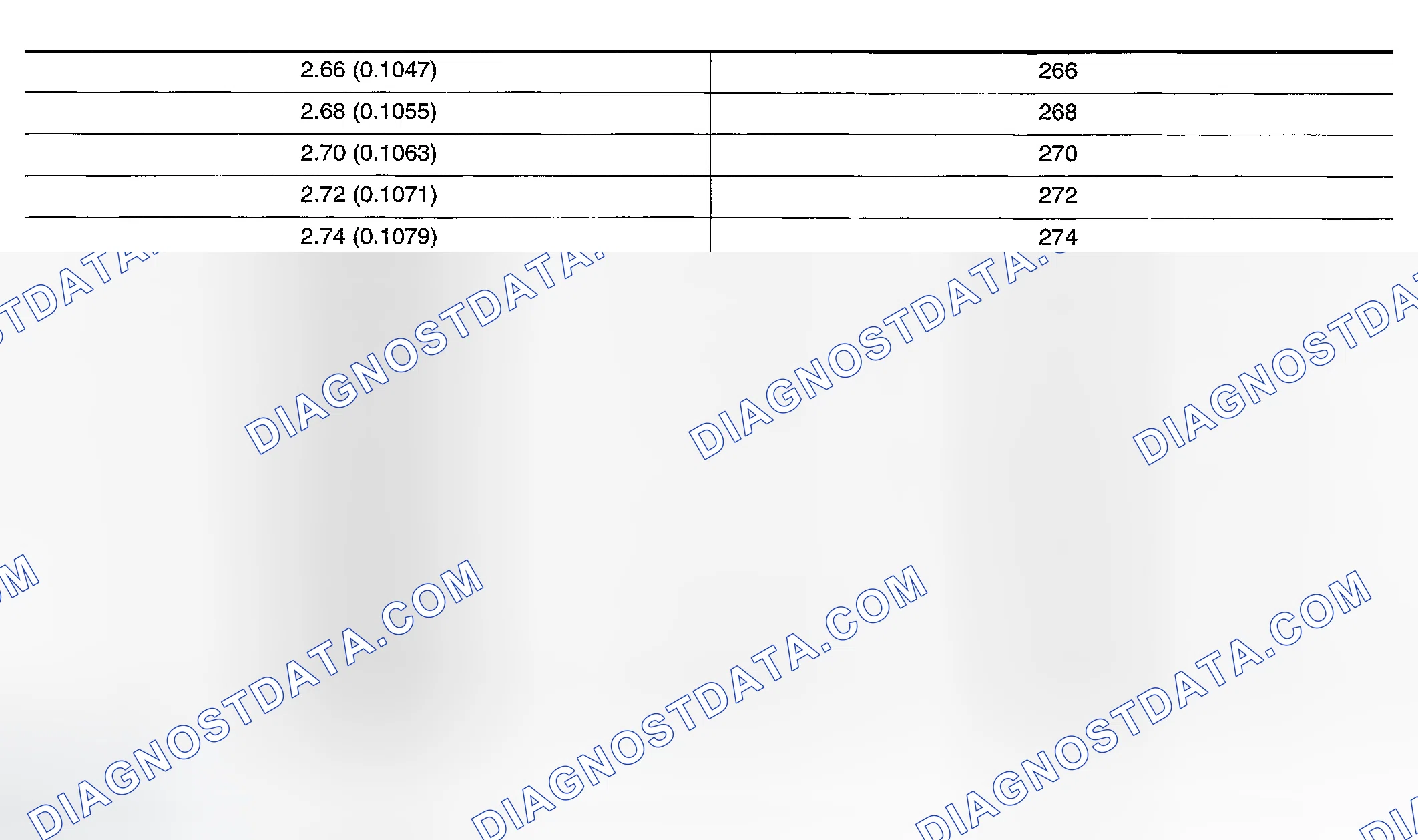 Scheme 261