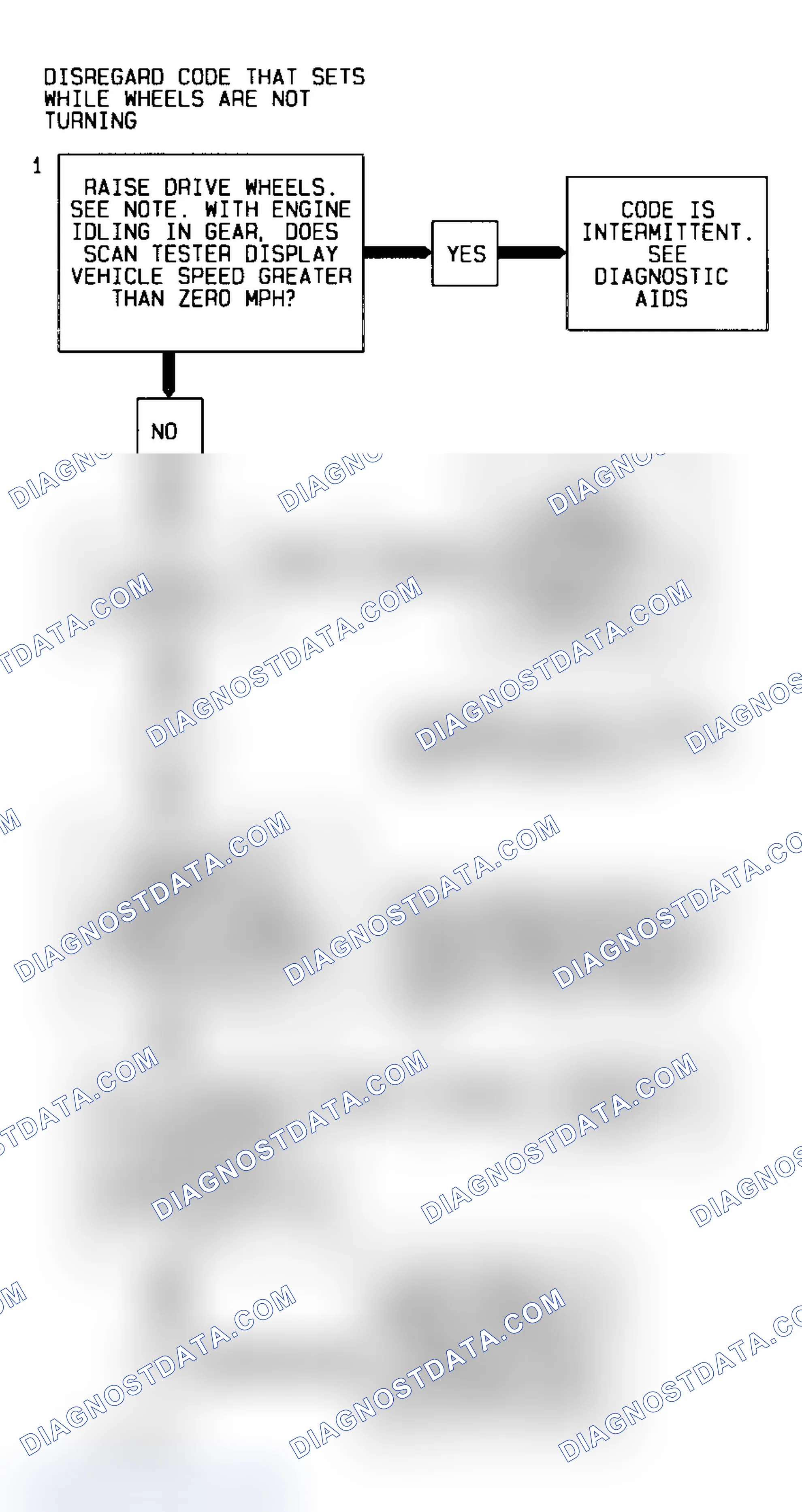 Scheme 21: Code 24 Diagnostic Flow Chart (Caprice) Vehicle Speed Sensor