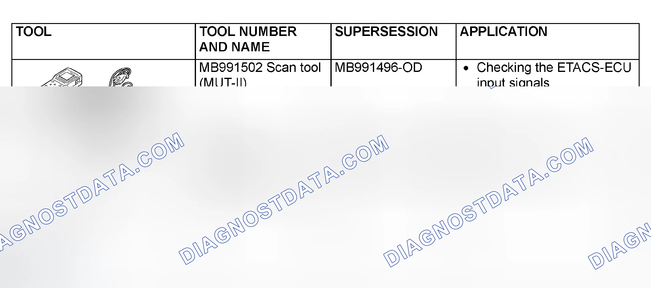 Scheme 1: SPECIAL TOOLS