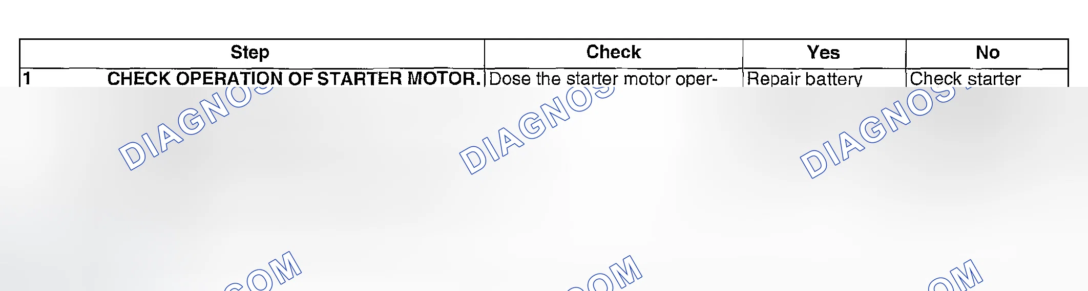 Scheme 1011: DIAGNOSTIC PROCEDURE