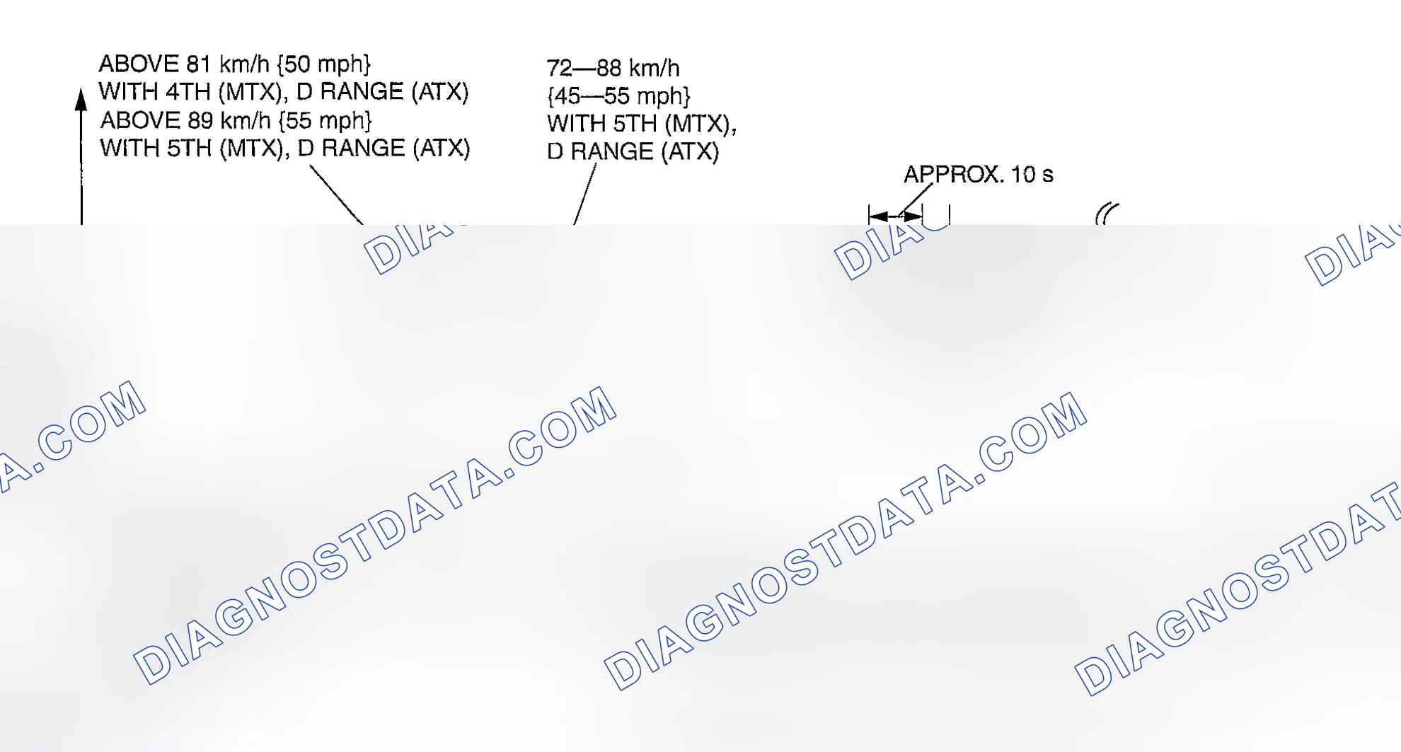 Scheme 419: HO2S heater, HO2S, and TWC Repair Verification Drive Mode