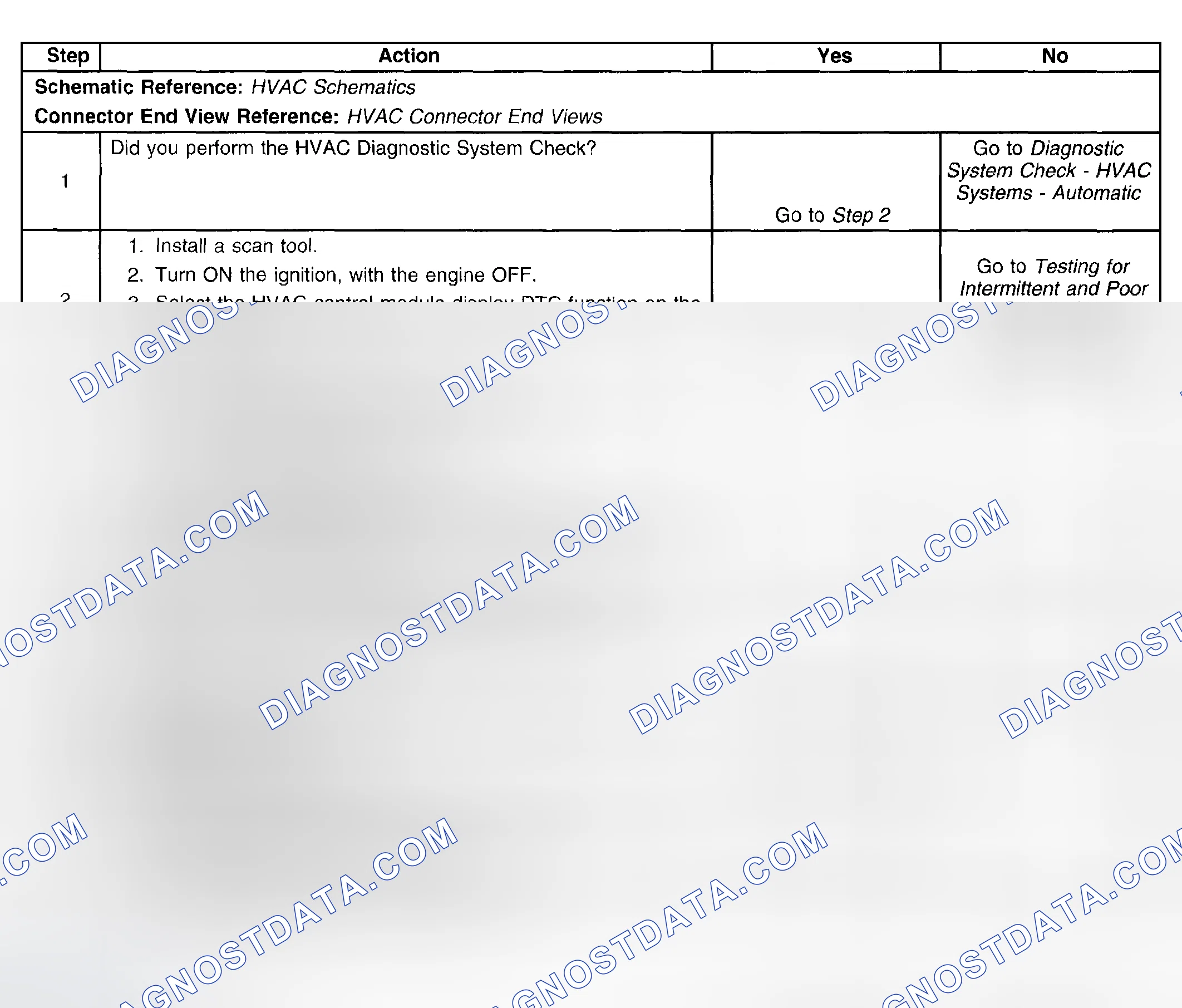 Scheme 142: Conditions for Clearing the DTC