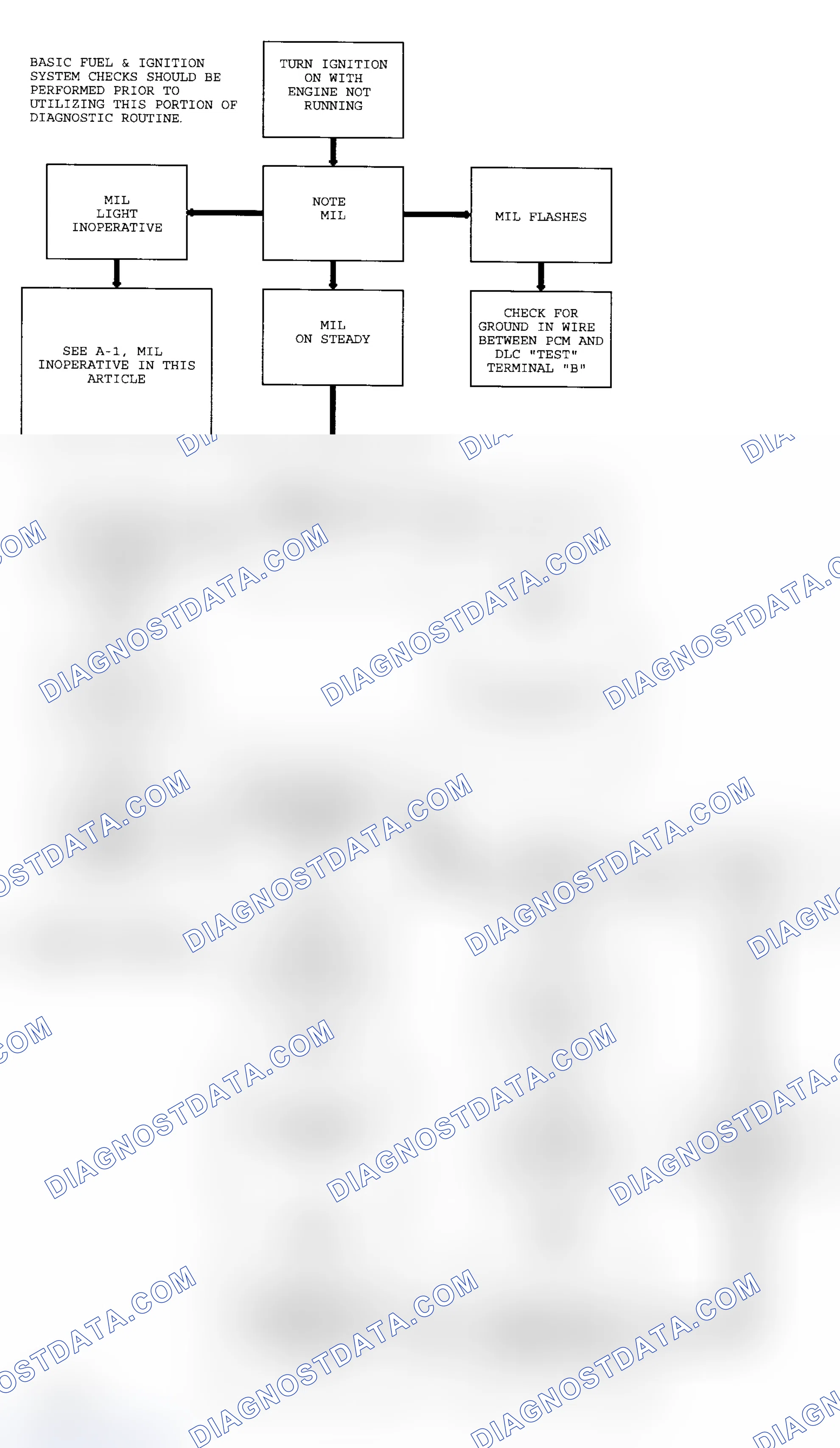 Scheme 142