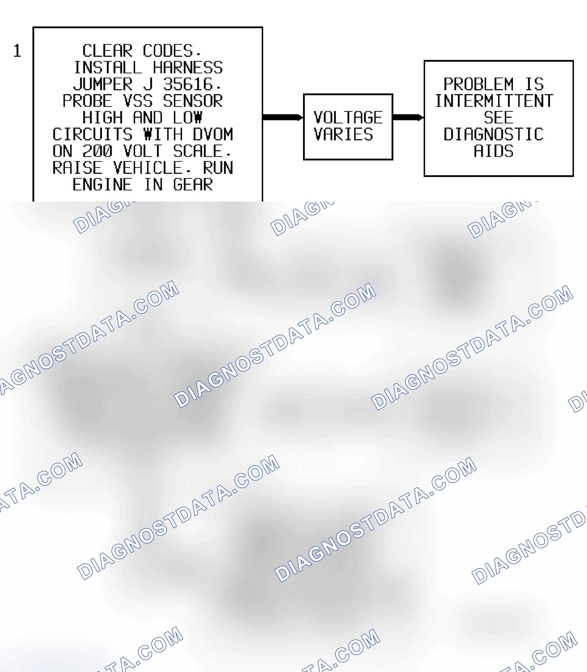 Scheme 198: Code P0500 Flow Chart ("S" & "T" Series) VSS Circuit
