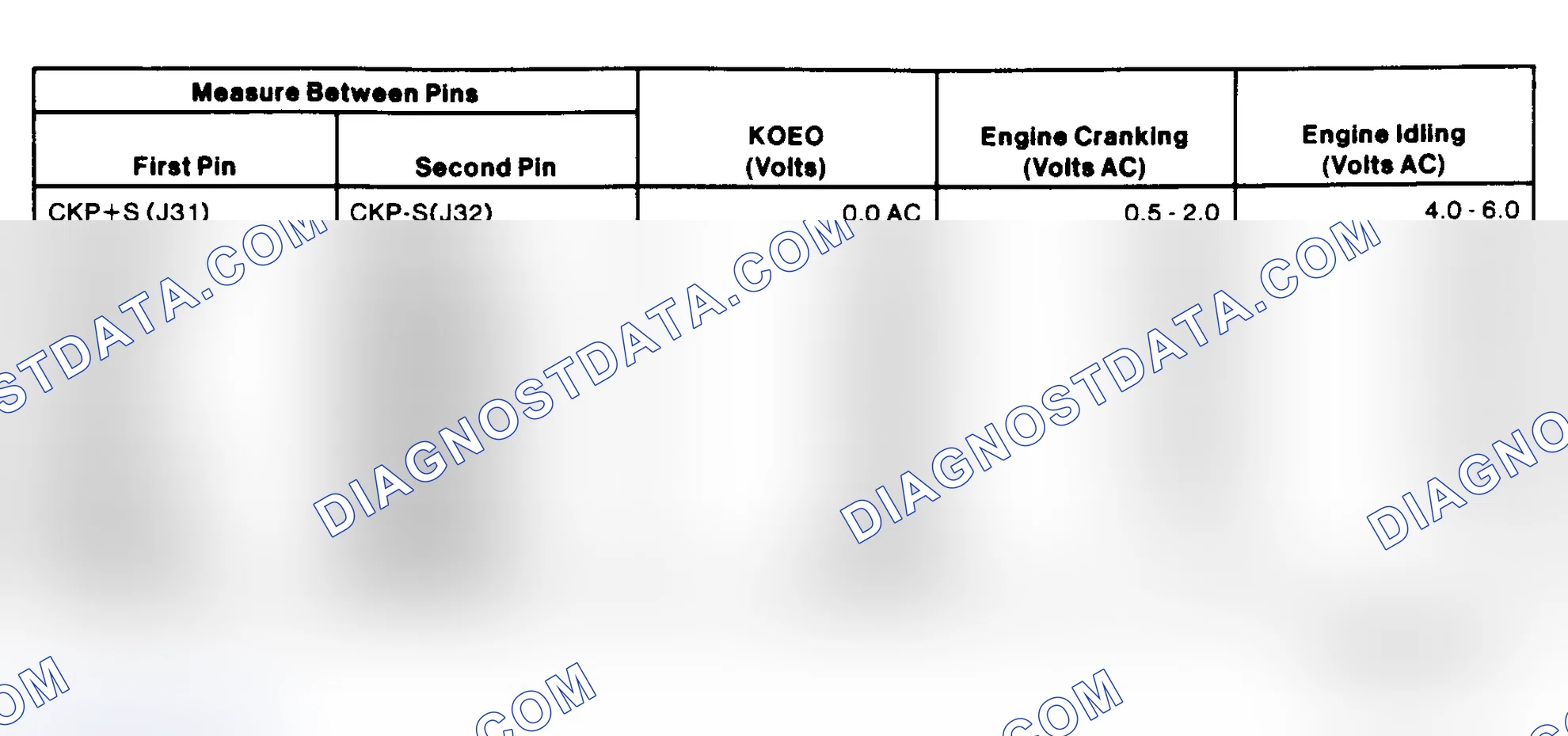 Scheme 193: ICM Pin Voltage Chart (1.9L)