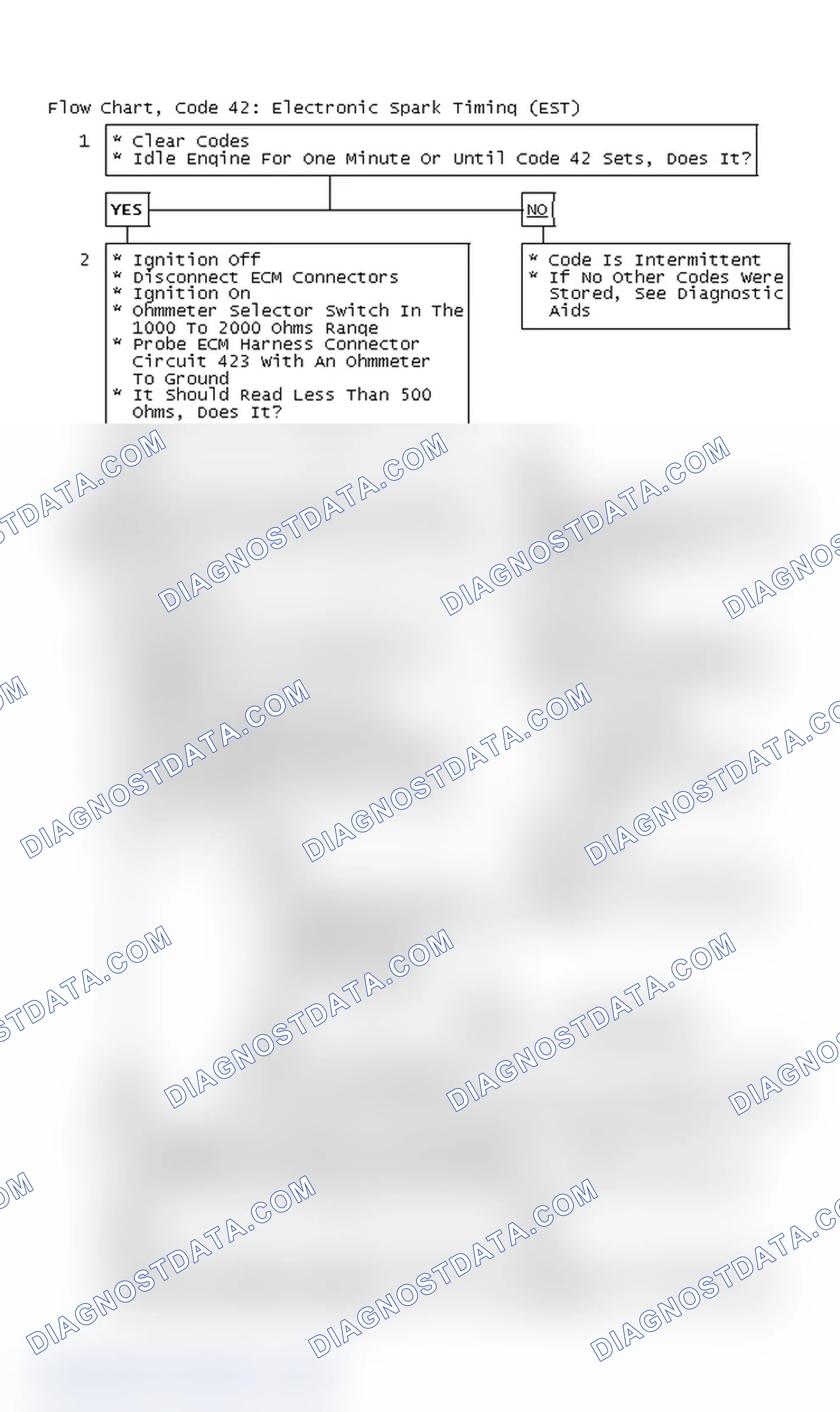 Scheme 120: Flow Chart, Code 42: Electronic Spark Timing (EST)