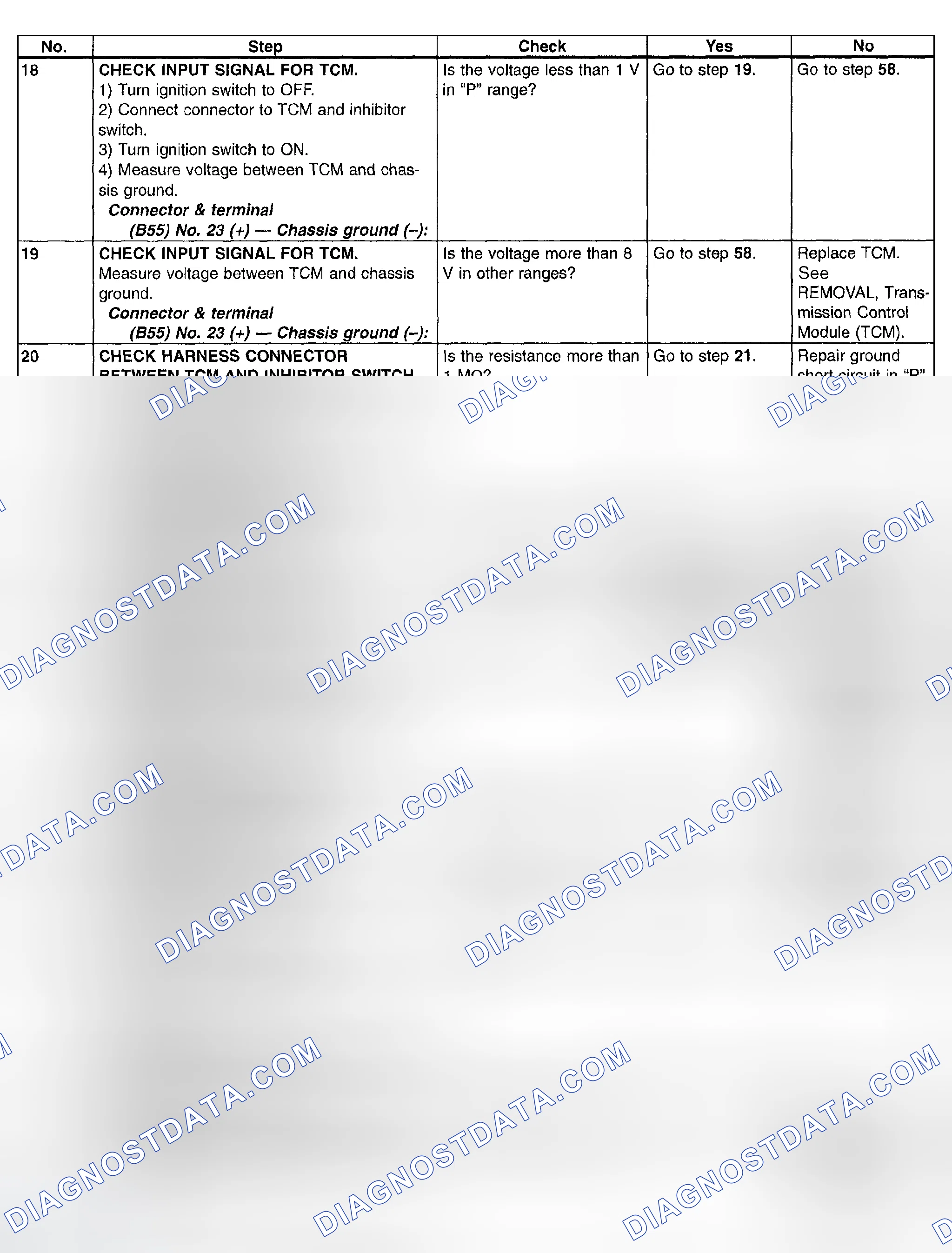 Scheme 767: Inhibitor Switch - Diagnostic Chart (3 Of 8)