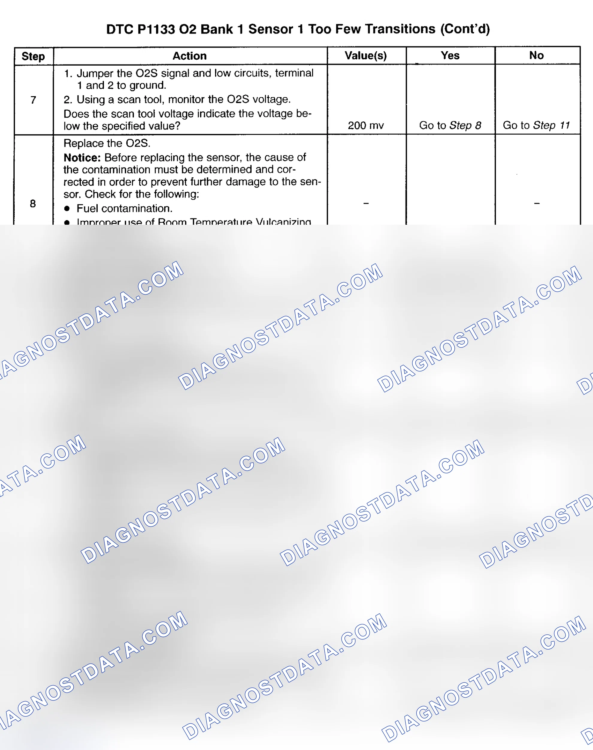 Scheme 233