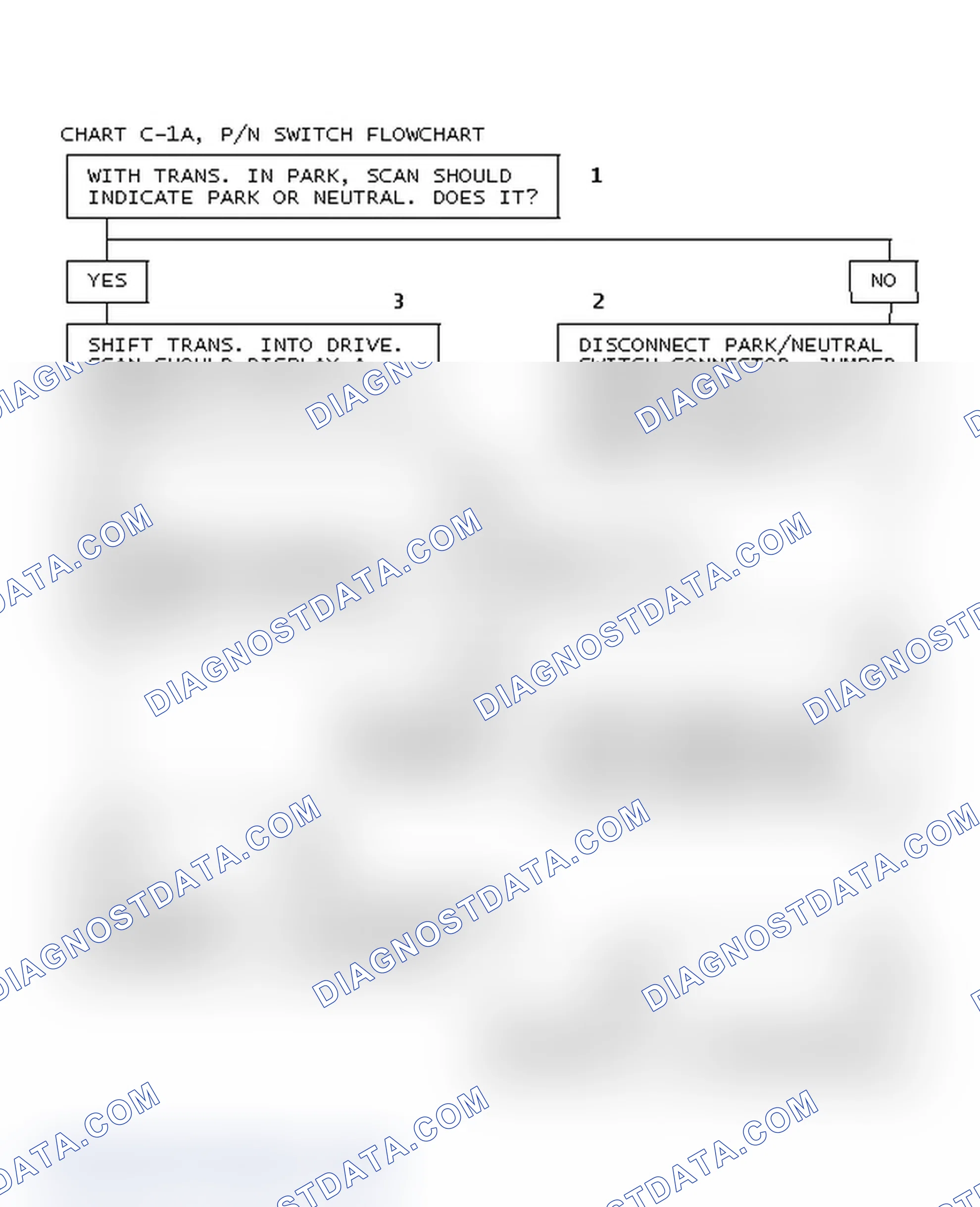 Scheme 71: Chart C-1A, P/N Switch Flowchart