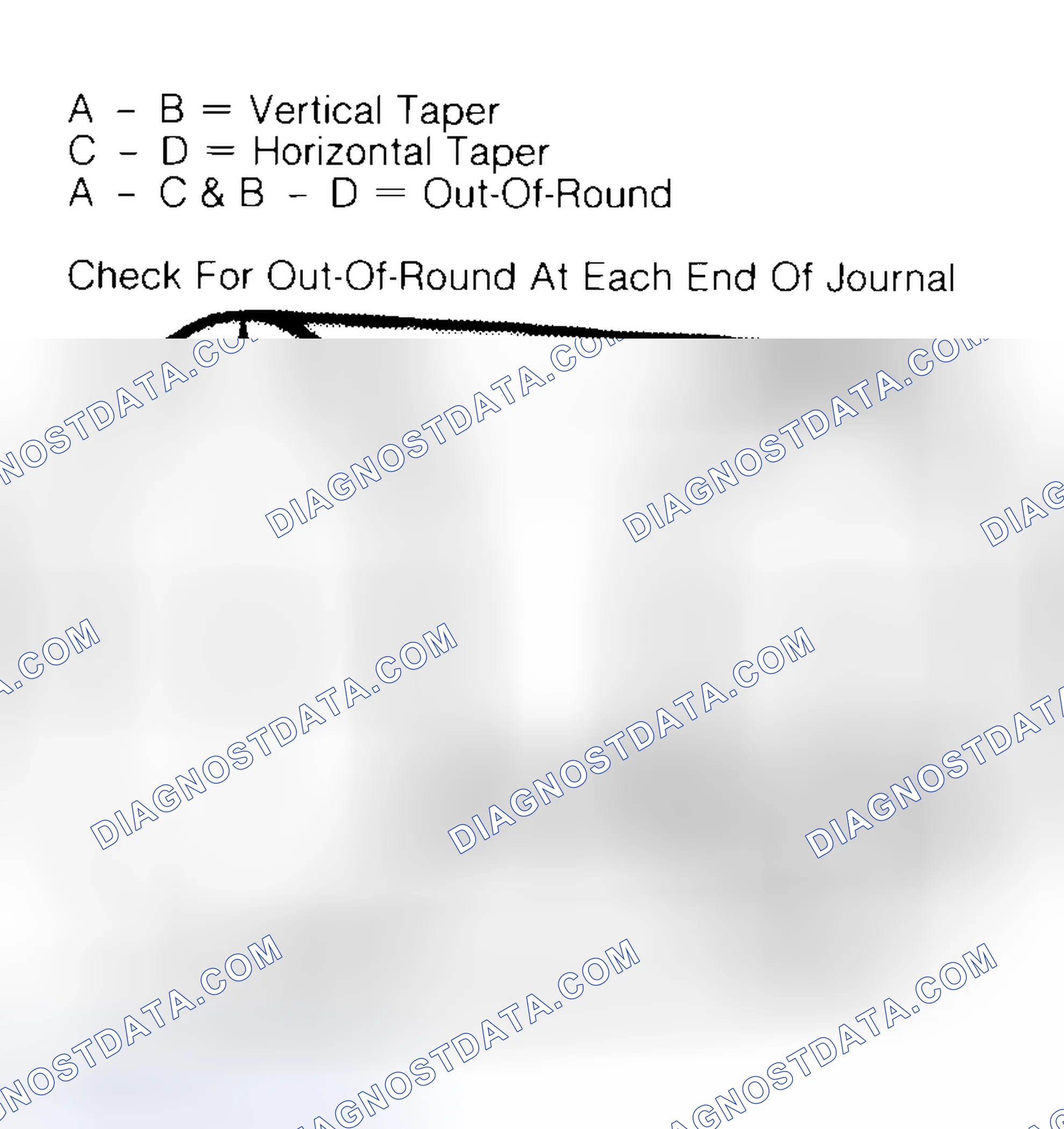 Scheme 5: Measuring Crankshaft Journals