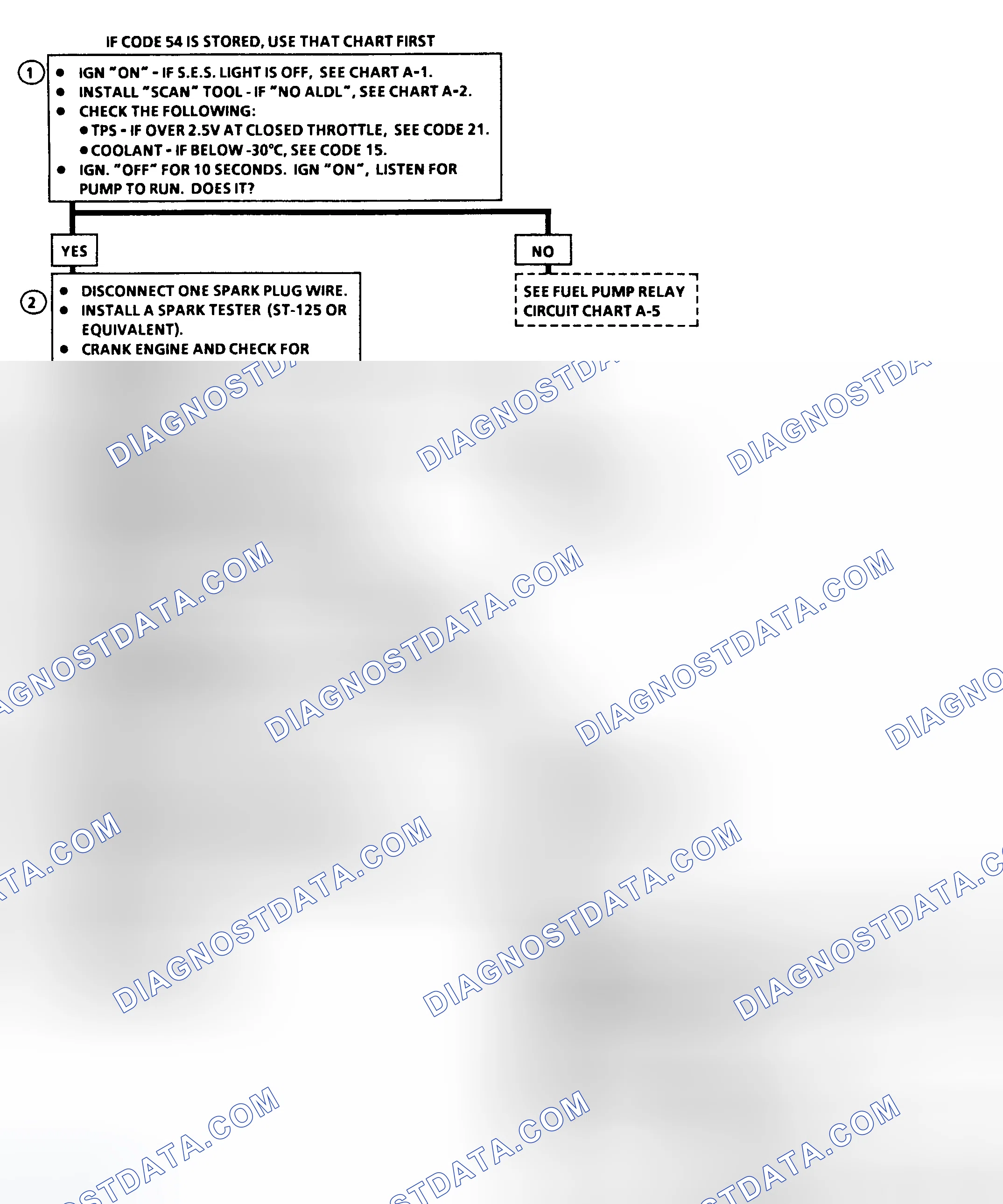 Scheme 8
