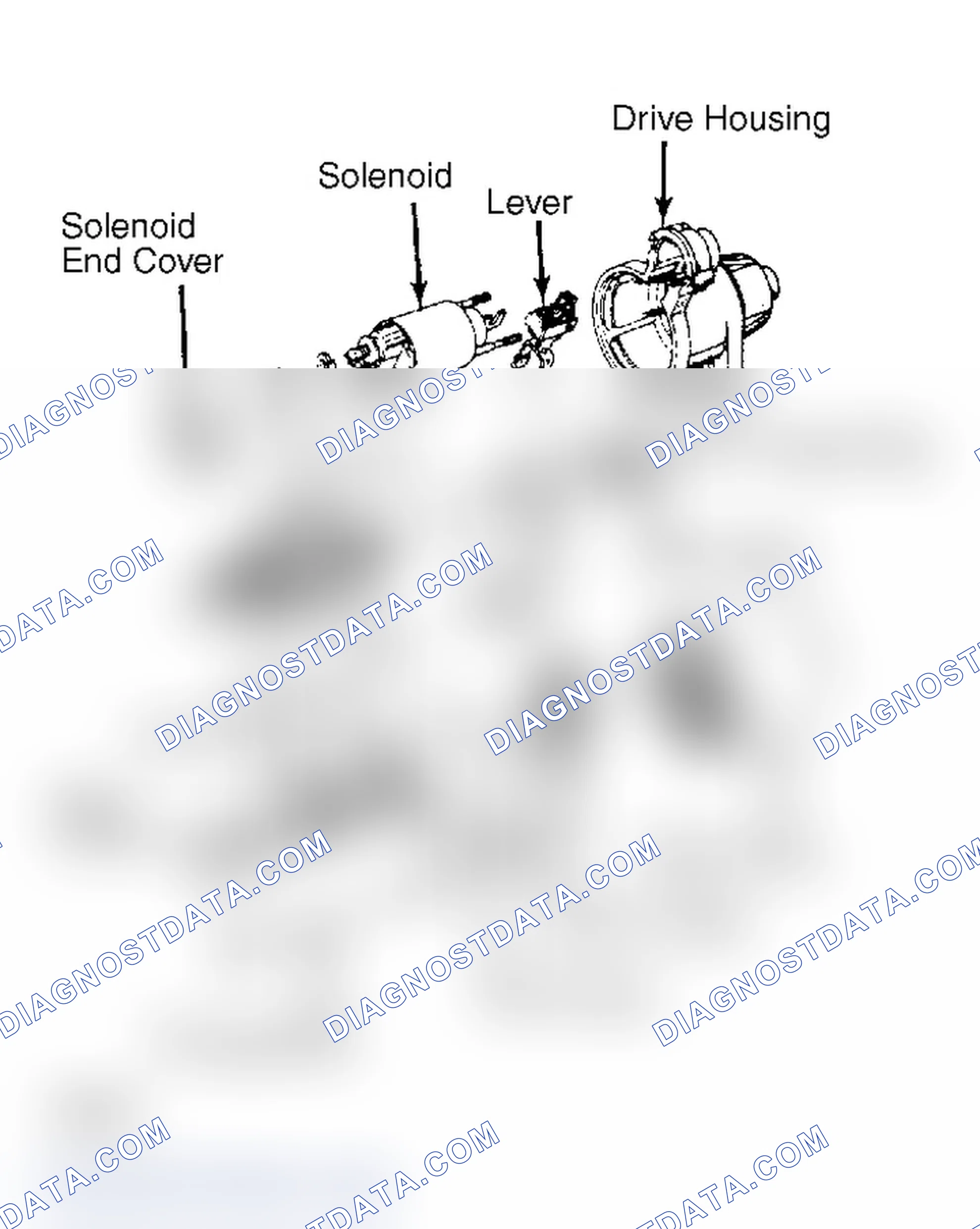 Scheme 4: Exploded View of Typical Nippondenso Direct Drive Starter Motor