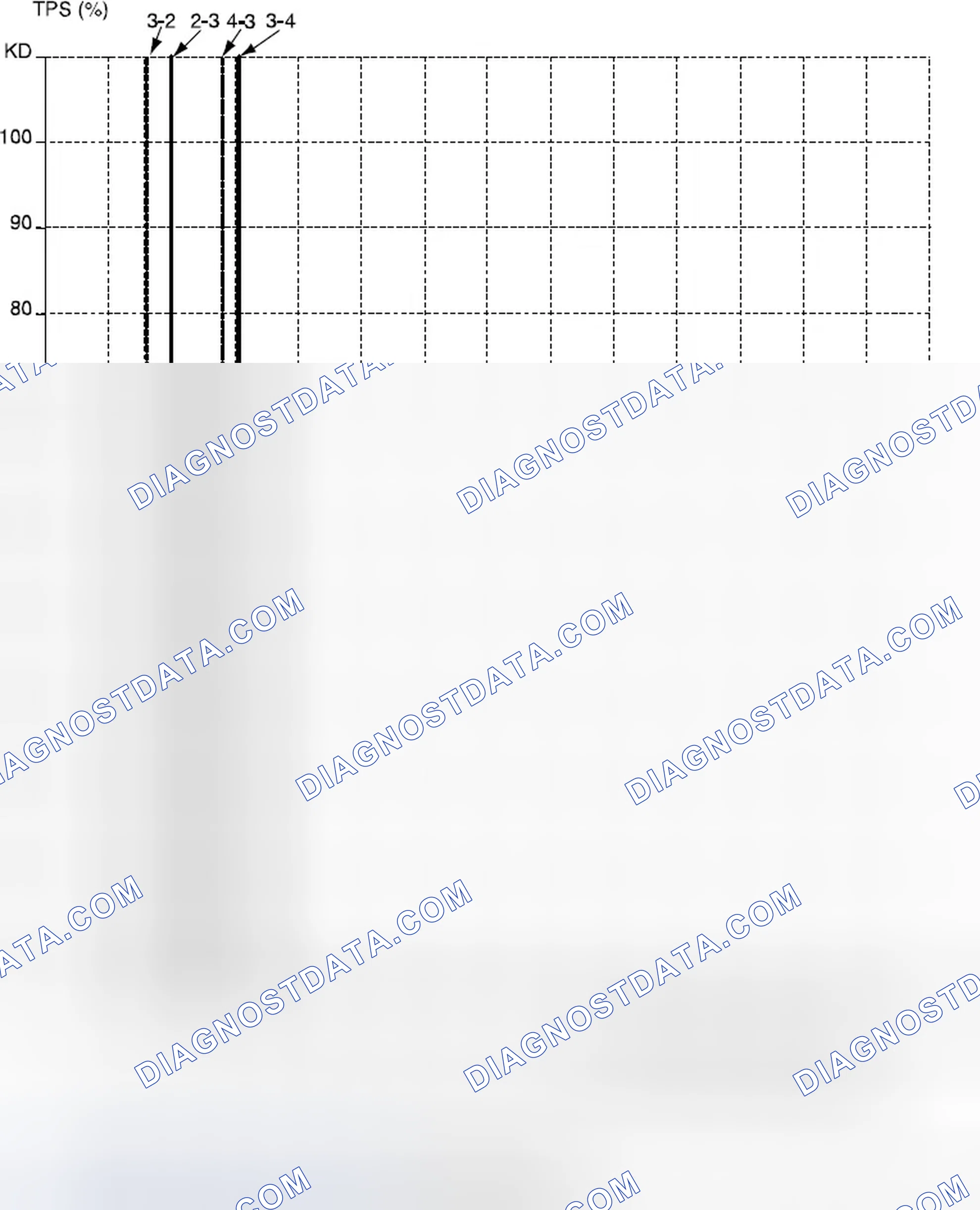 Scheme 97: Hold Mode (2.0 DOHC)