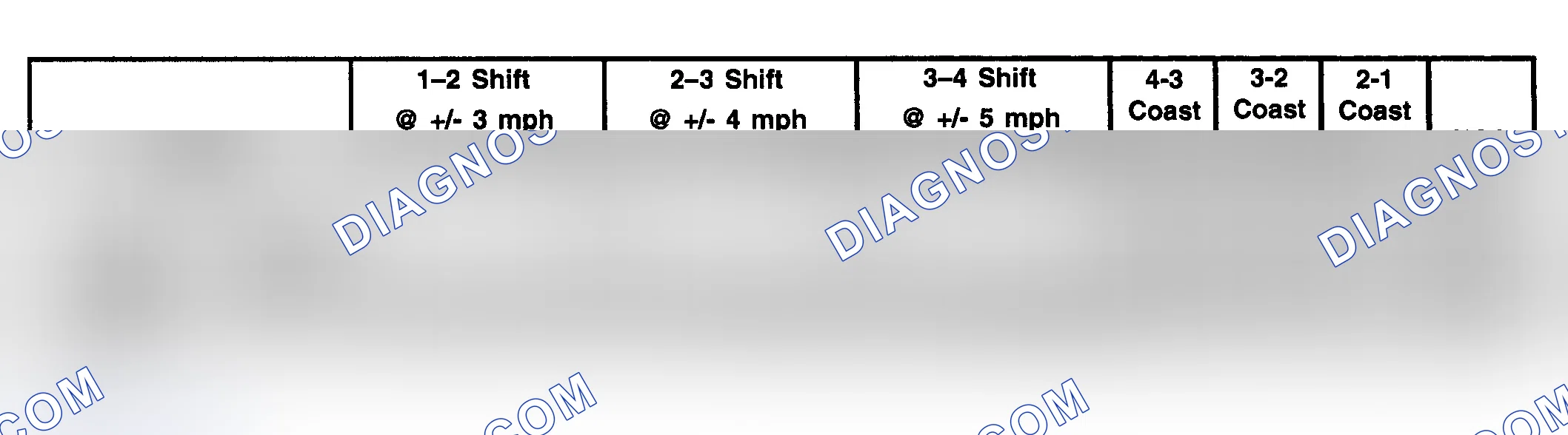 Scheme 21: Gear Selector Position "1" (1st Gear)