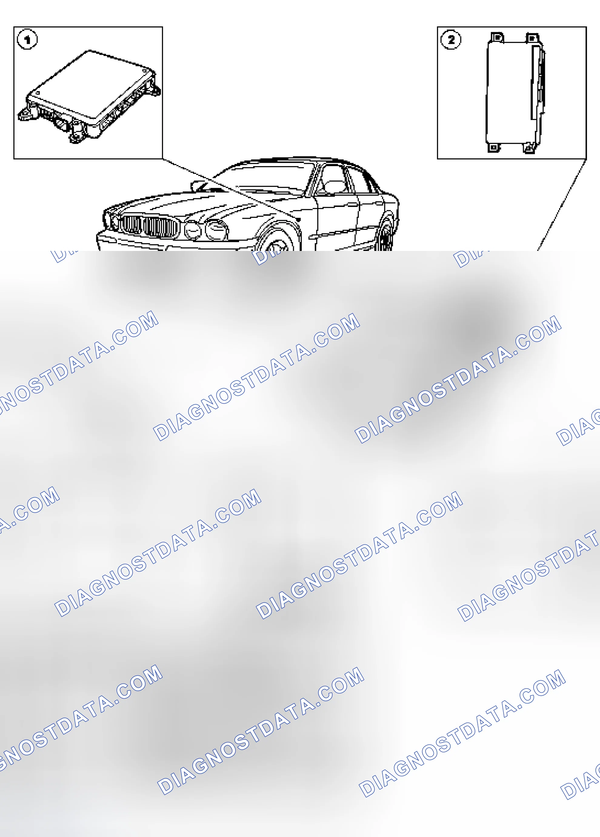 Scheme 3: Module Controlled Functions