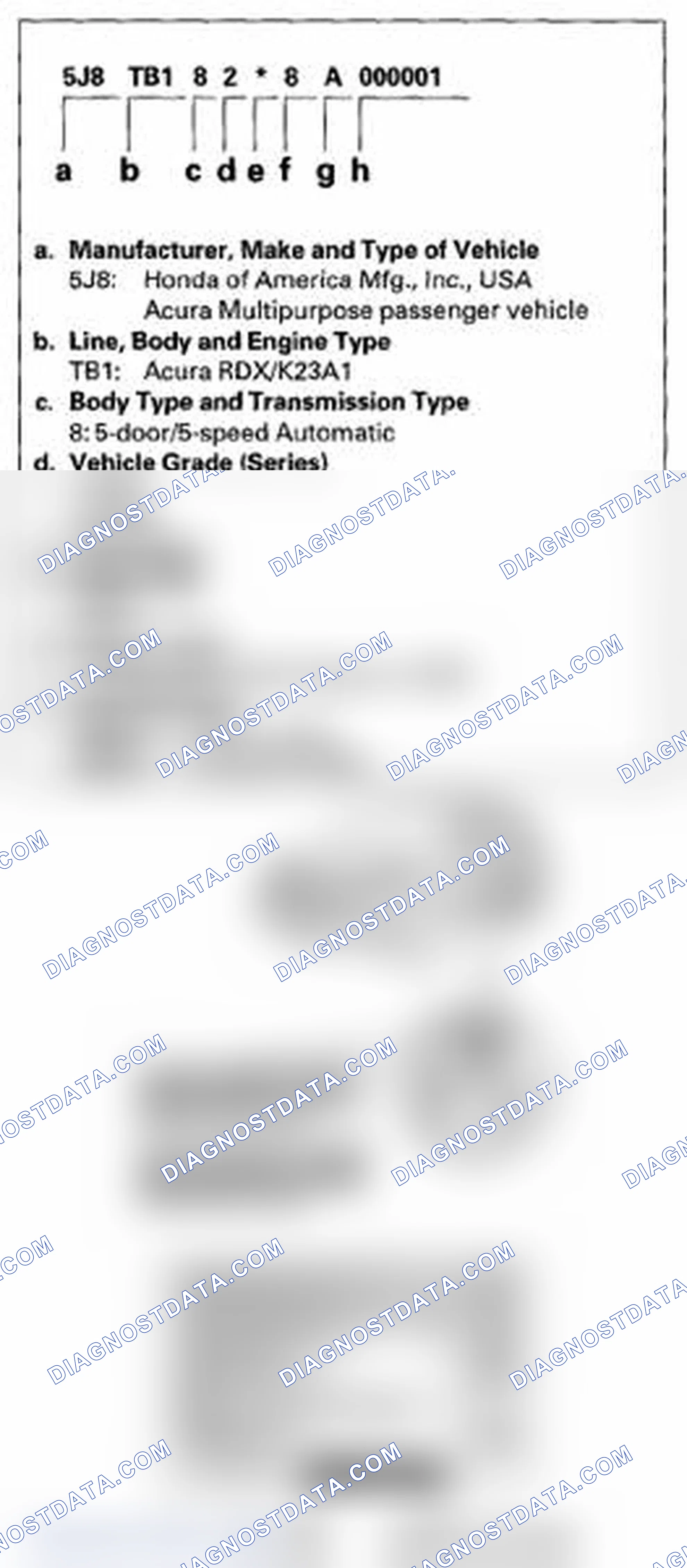 Scheme 4: Vehicle Identification Number