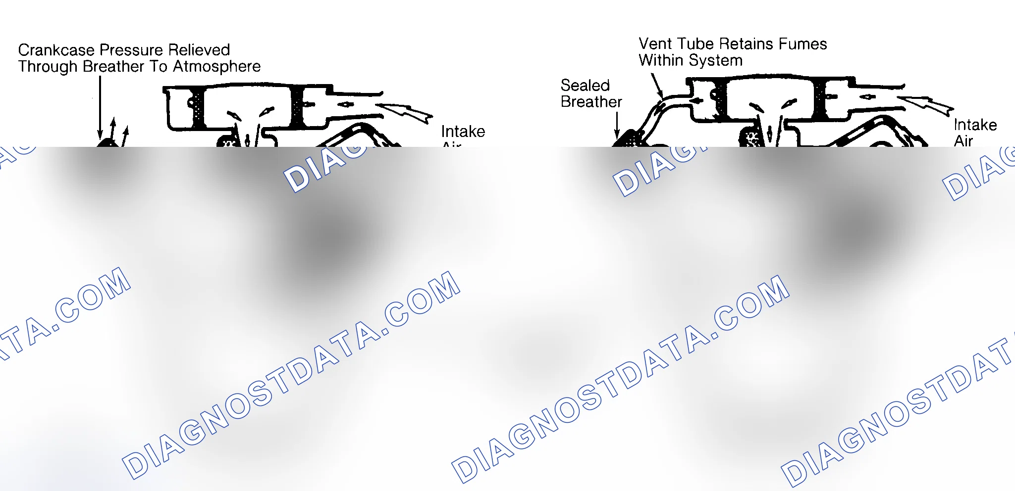 Scheme 2: Typical Open & Closed Type PCV System