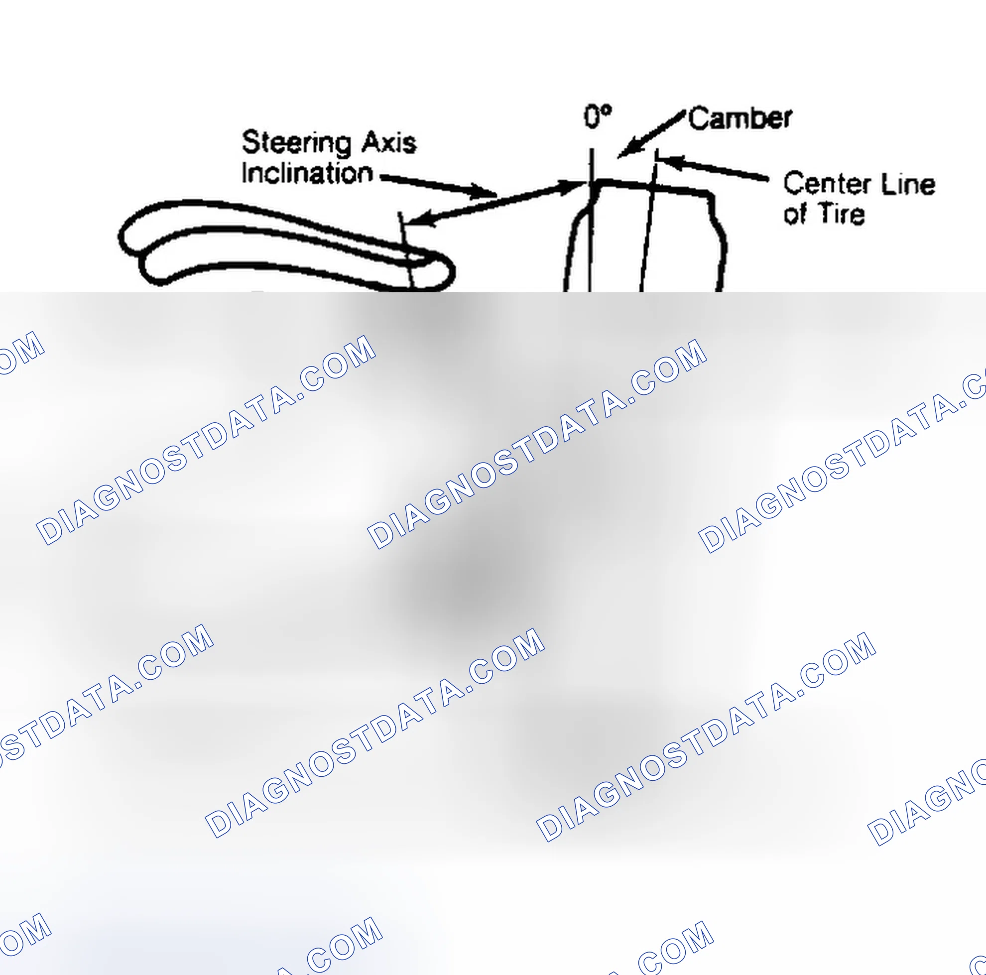 Scheme 6: Checking Steering Axis Inclination