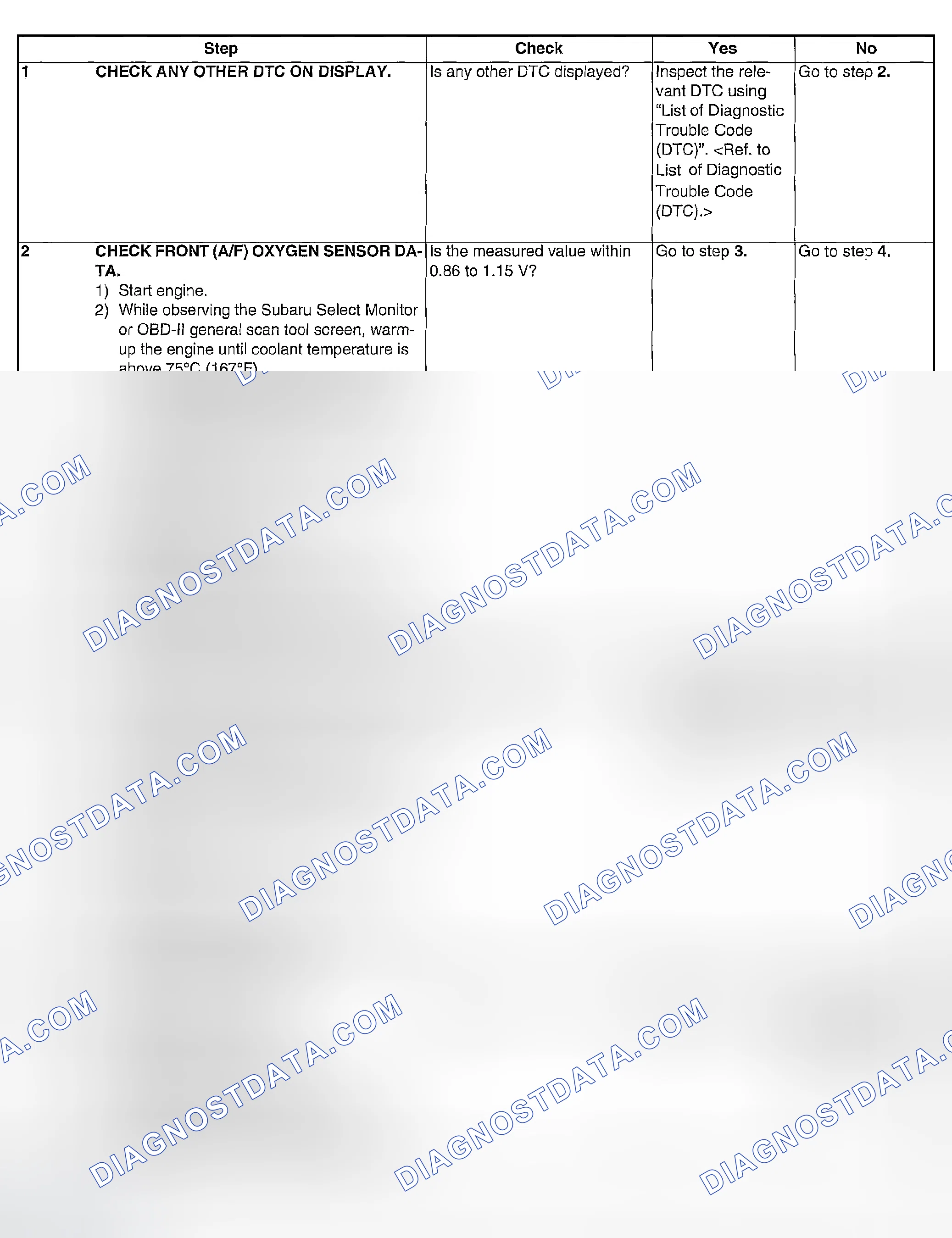 Scheme 1948: DIAGNOSTIC PROCEDURE