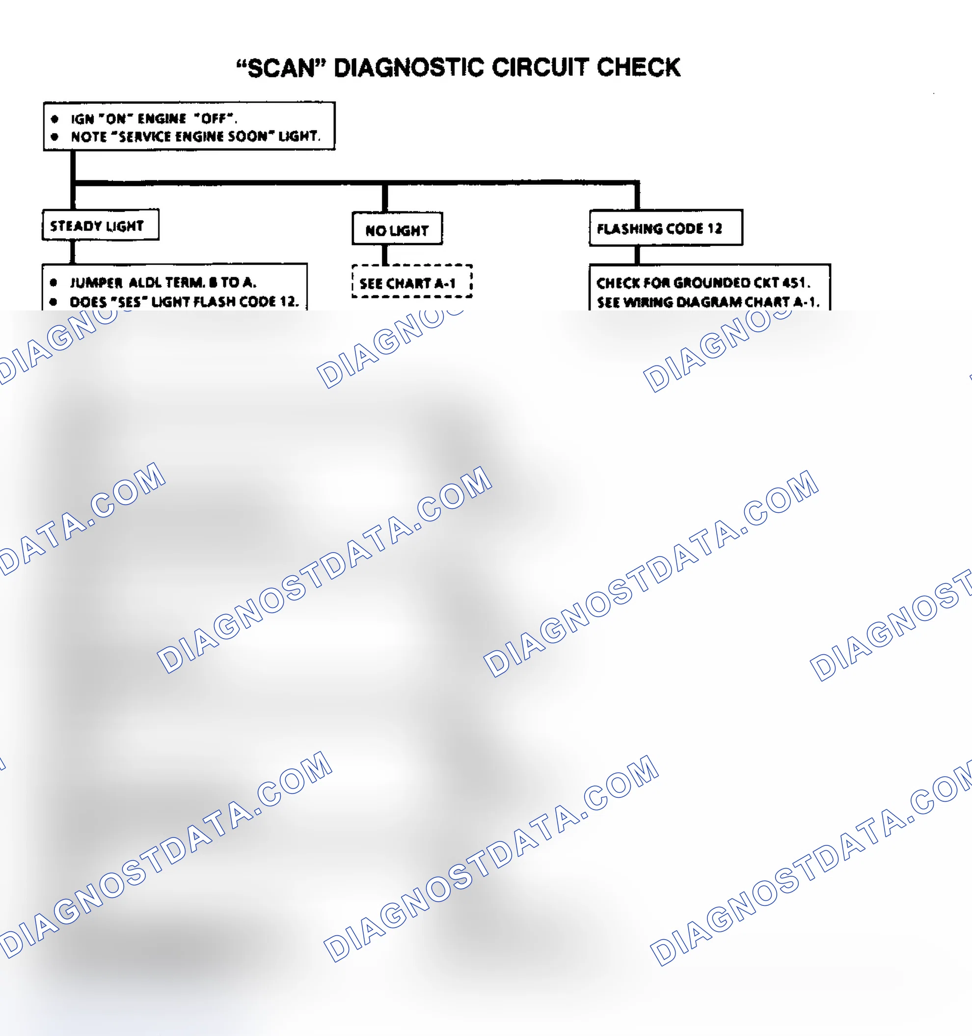 Scheme 527: "Scan" Diagnostic Circuit Check