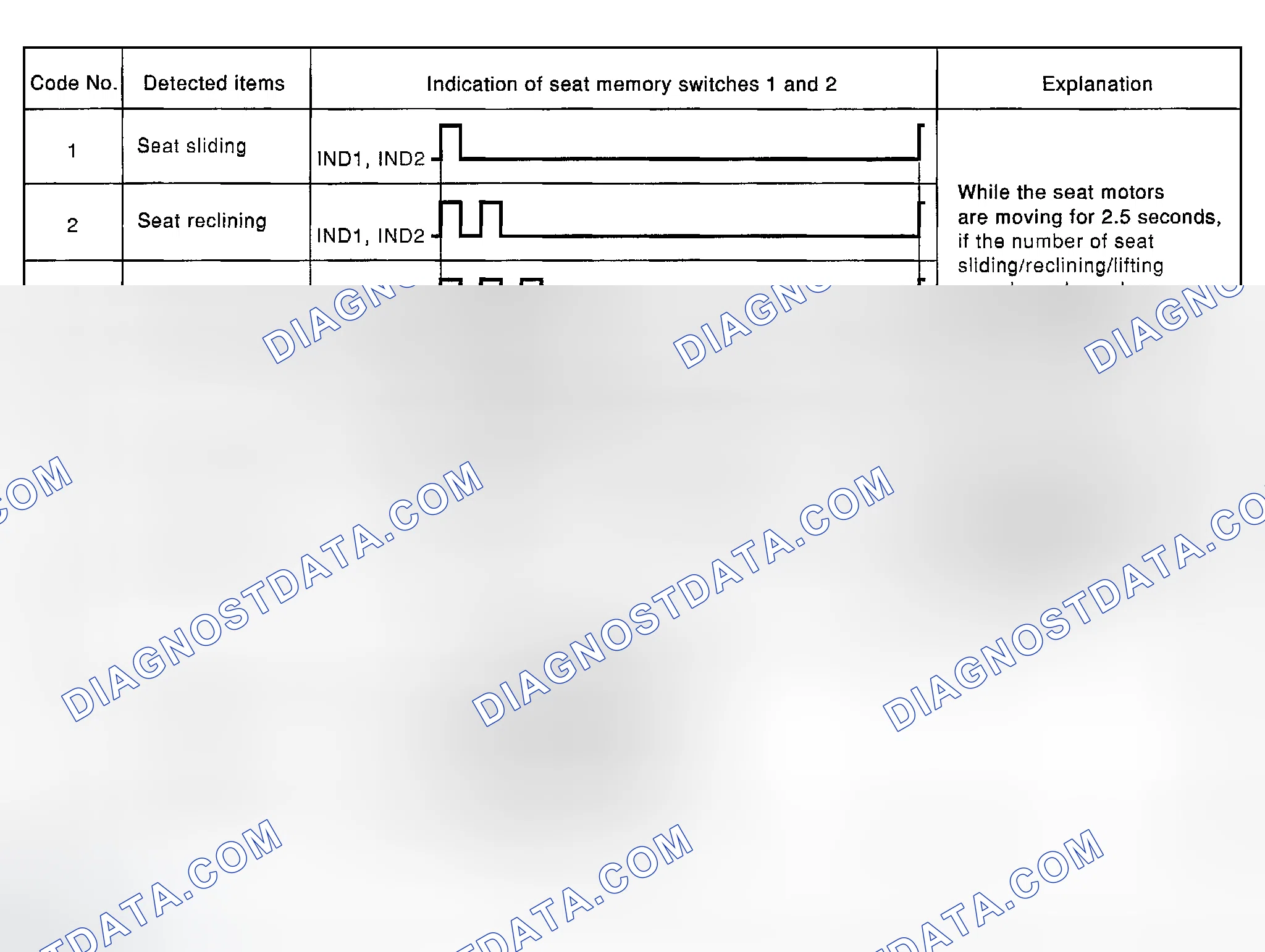 Scheme 15: MALFUNCTION CODE TABLE