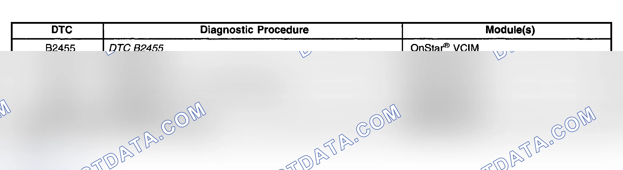 Scheme 16: DIAGNOSTIC TROUBLE CODE (DTC) LIST (F1)