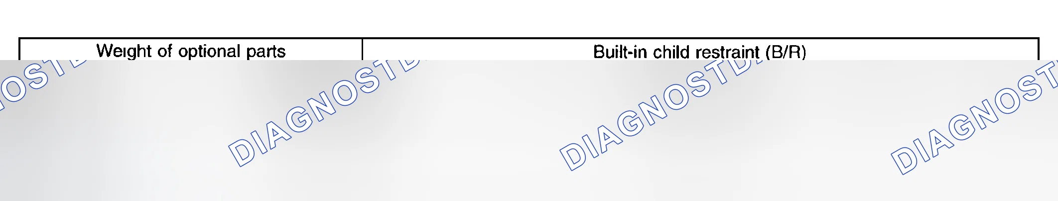 Scheme 32: Weight Specifications Chart