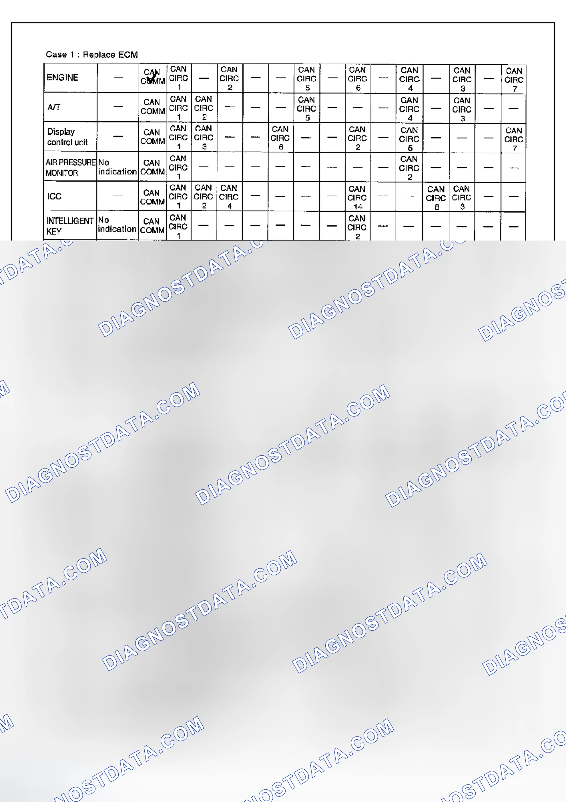 Scheme 152: Check Sheet Results (Example)