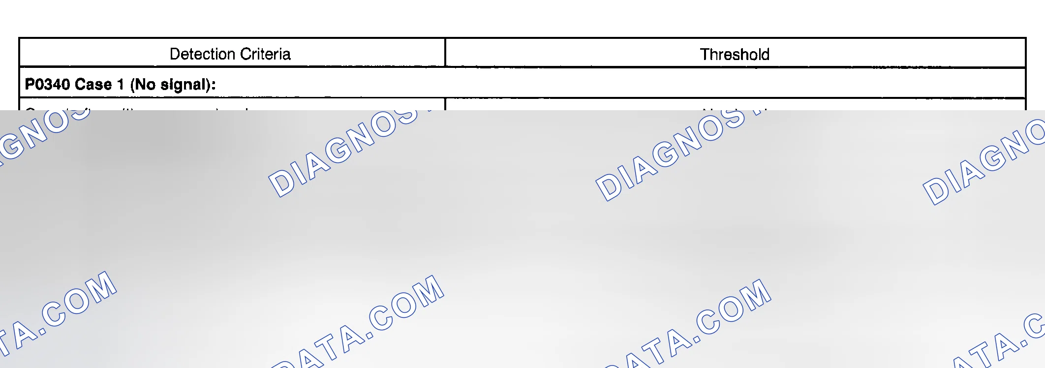 Scheme 50: TYPICAL MALFUNCTION THRESHOLDS