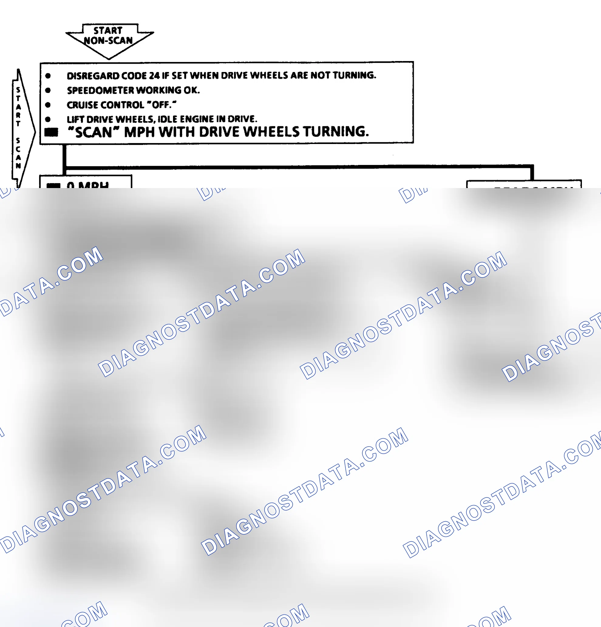 Scheme 17: Code 24 Flow Chart - Vehicle Speed Sensor Circuit