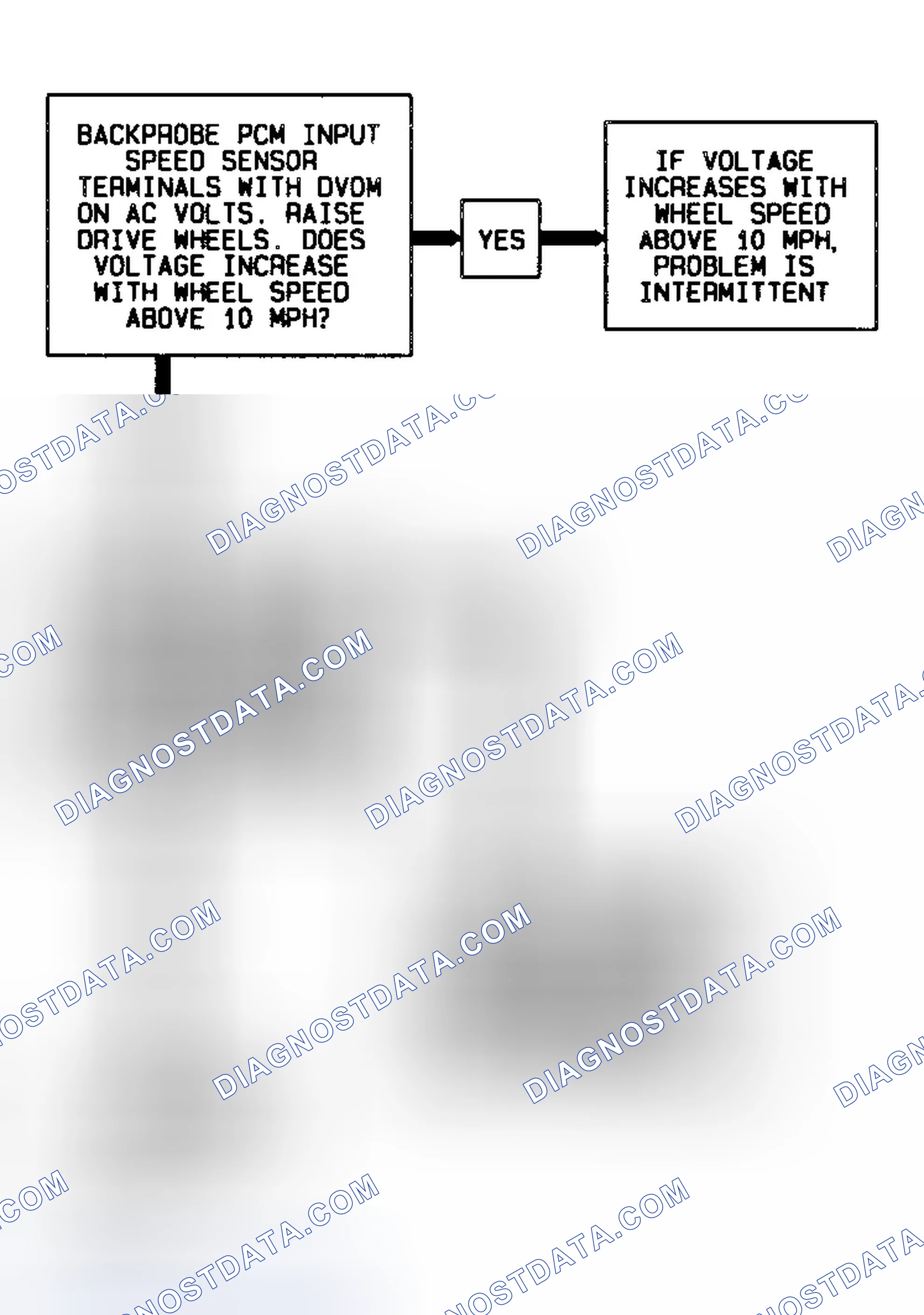 Scheme 245: Code 74 Flow Chart (All Models) Transmission Input Speed Error 4L80-E Transmission