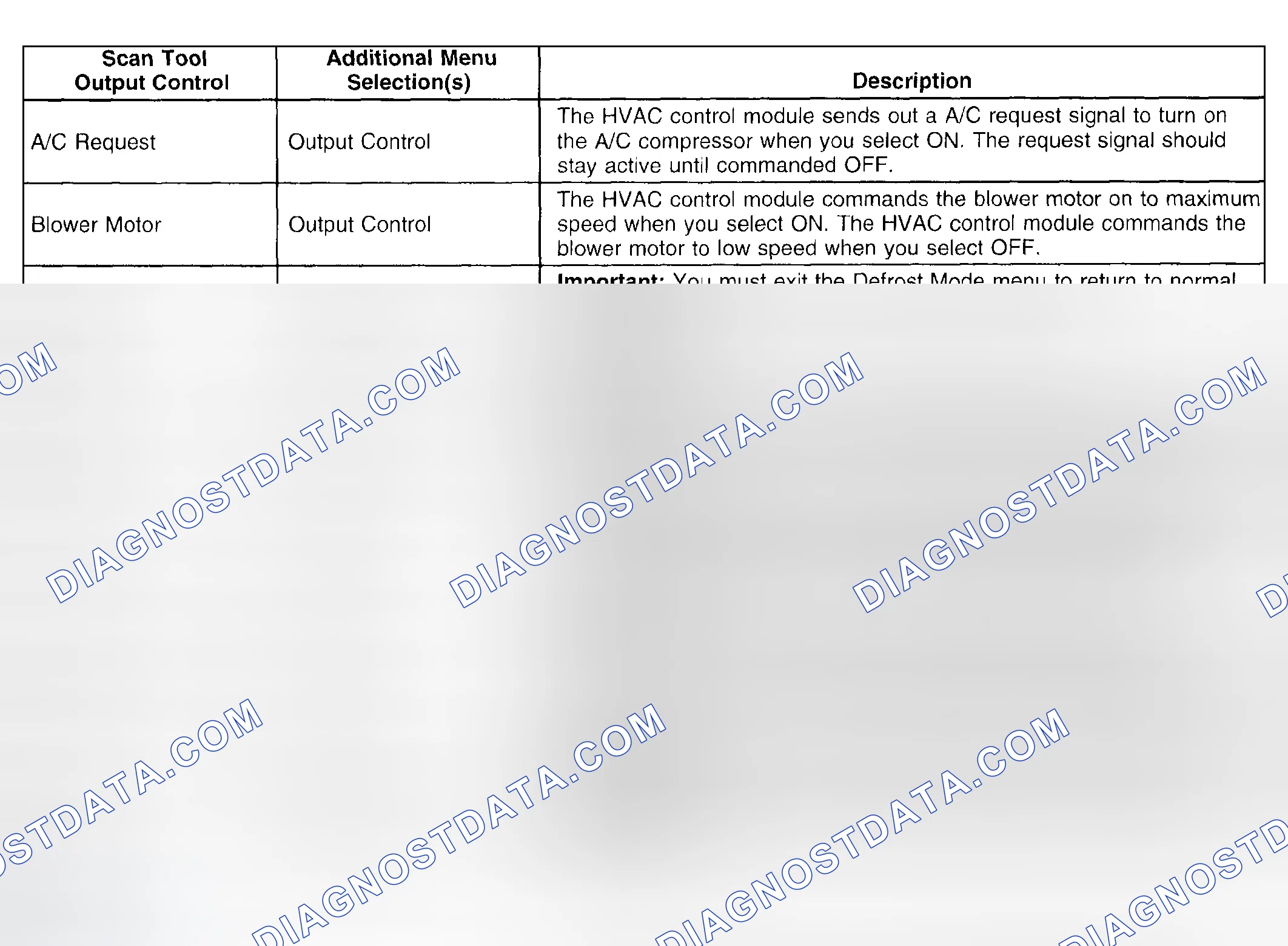 Scheme 21: HVAC Control Module Scan Tool Output Controls