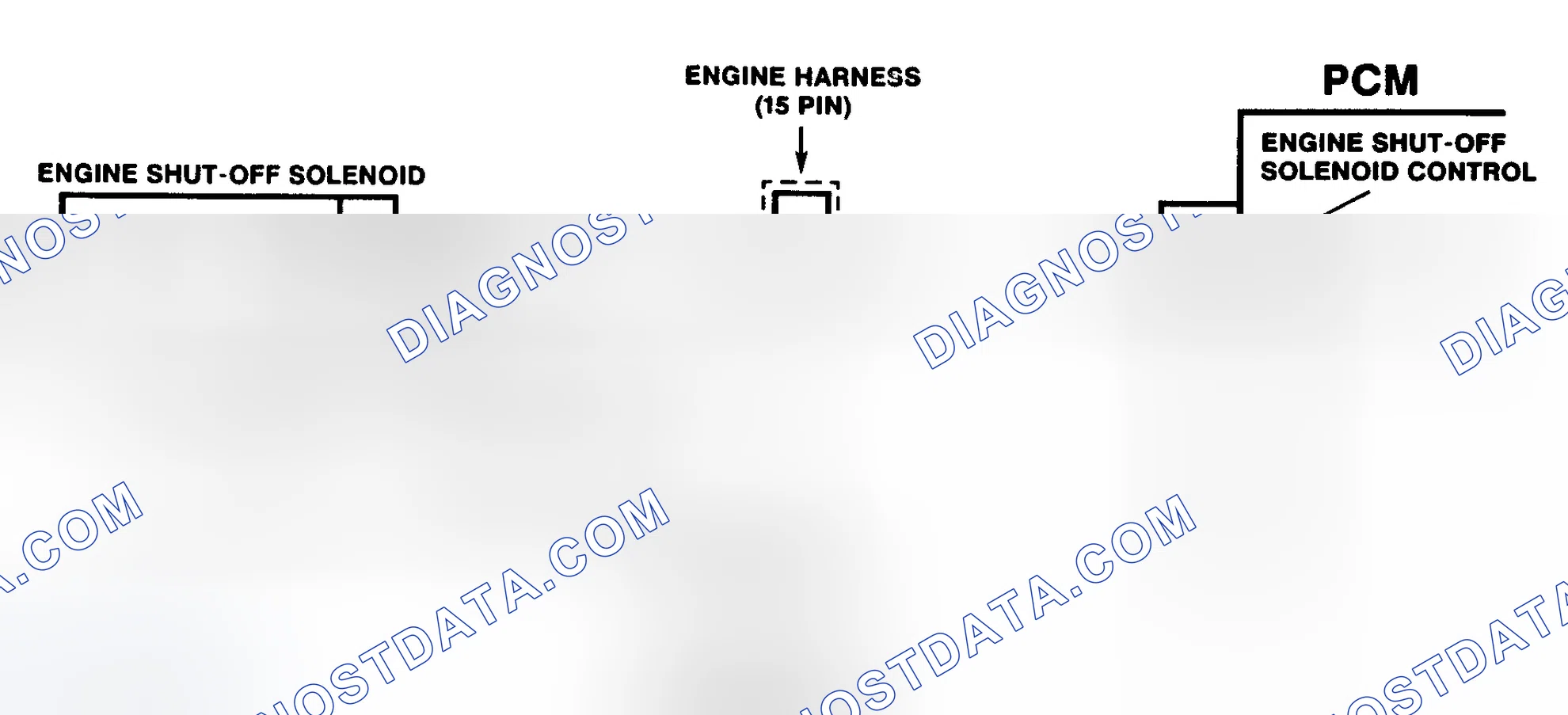 Scheme 7: DTC 13 Schematic (6.5L Diesel) Engine Shutoff Solenoid Circuit Fault