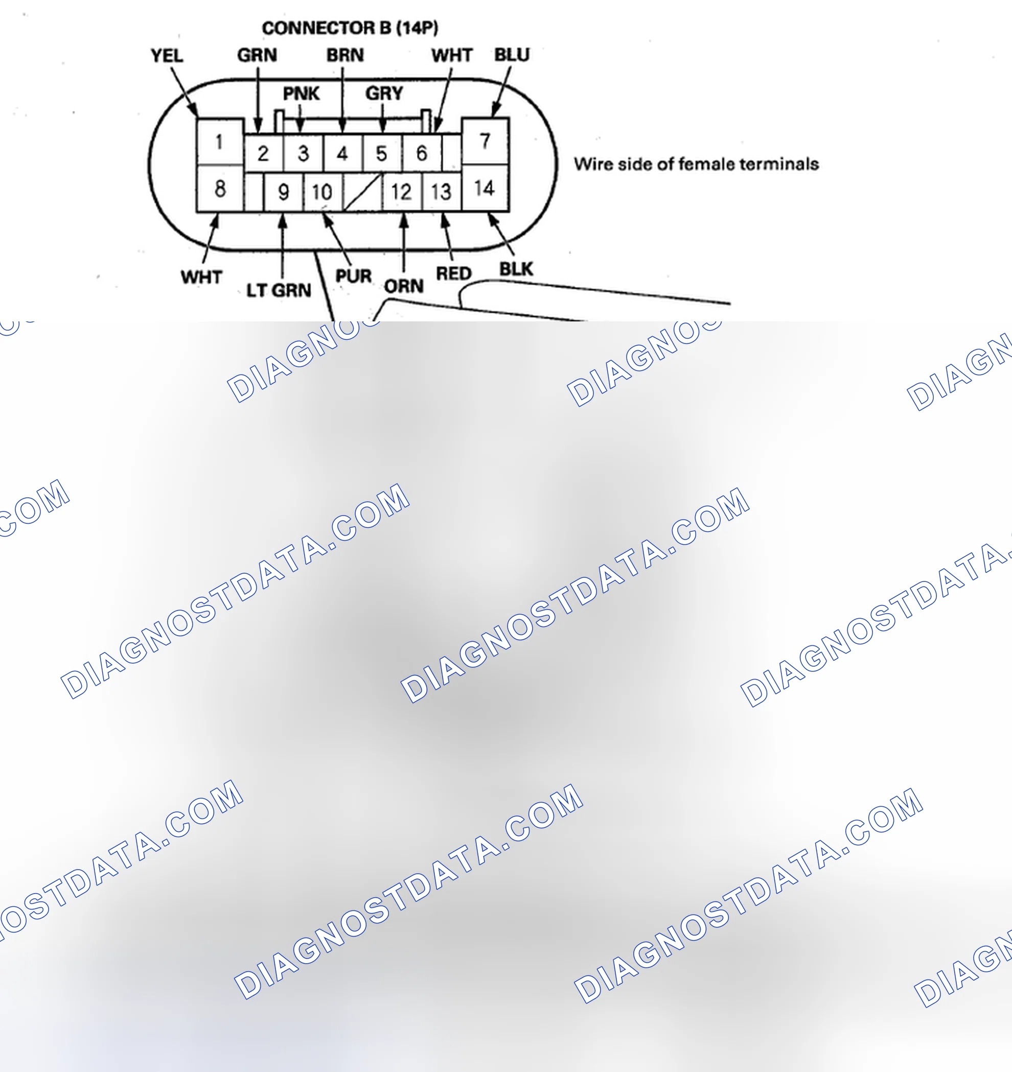 Scheme 26: Driver's MPCS Unit Input Test