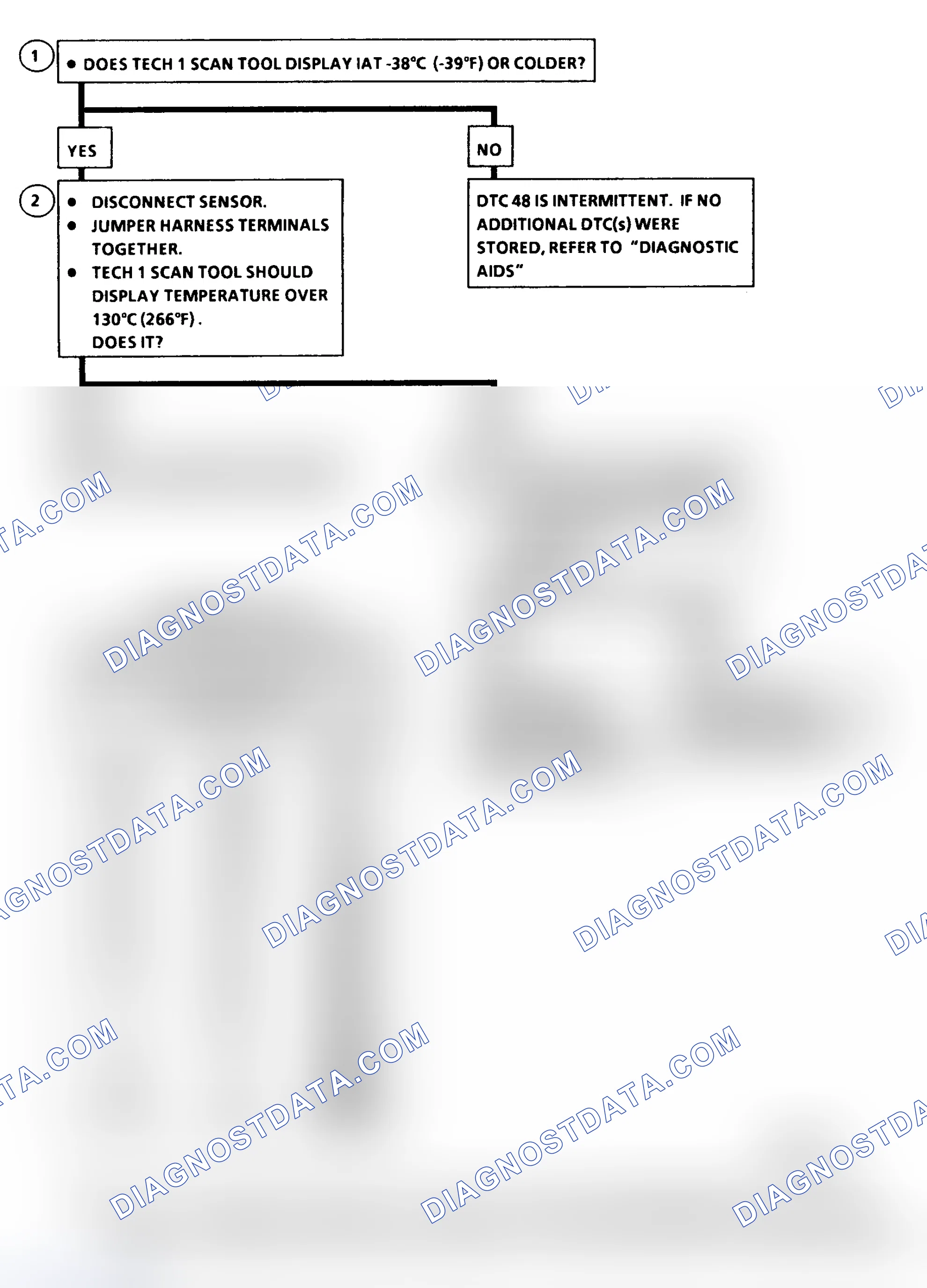 Scheme 211: DTC 48 Flow Chart IAT Sensor Circuit High (Low Temperature Indicated)