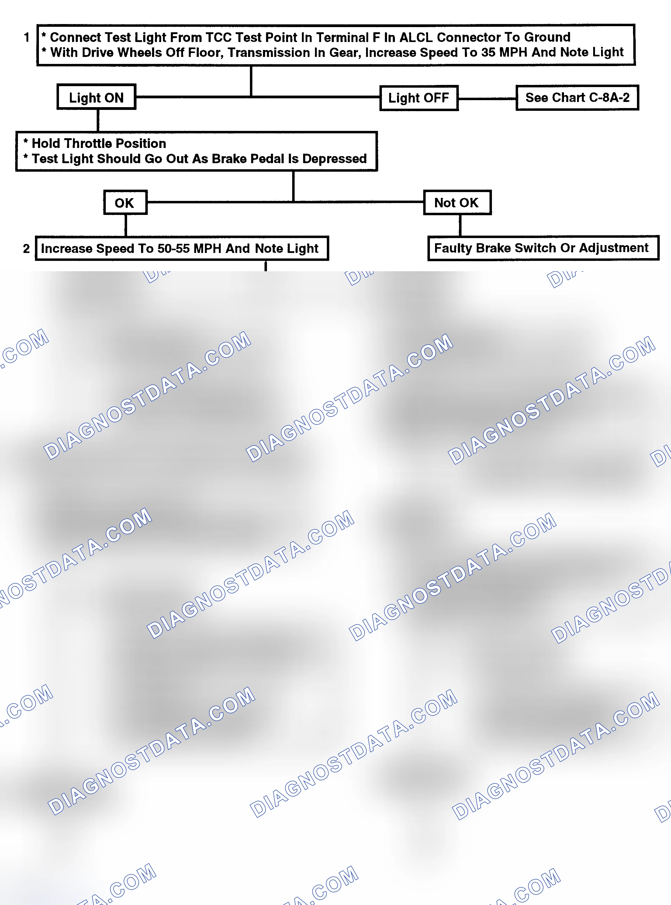 Scheme 189: Flow Chart C8A1, TCC Electrical Diagnosis (1 of 2)