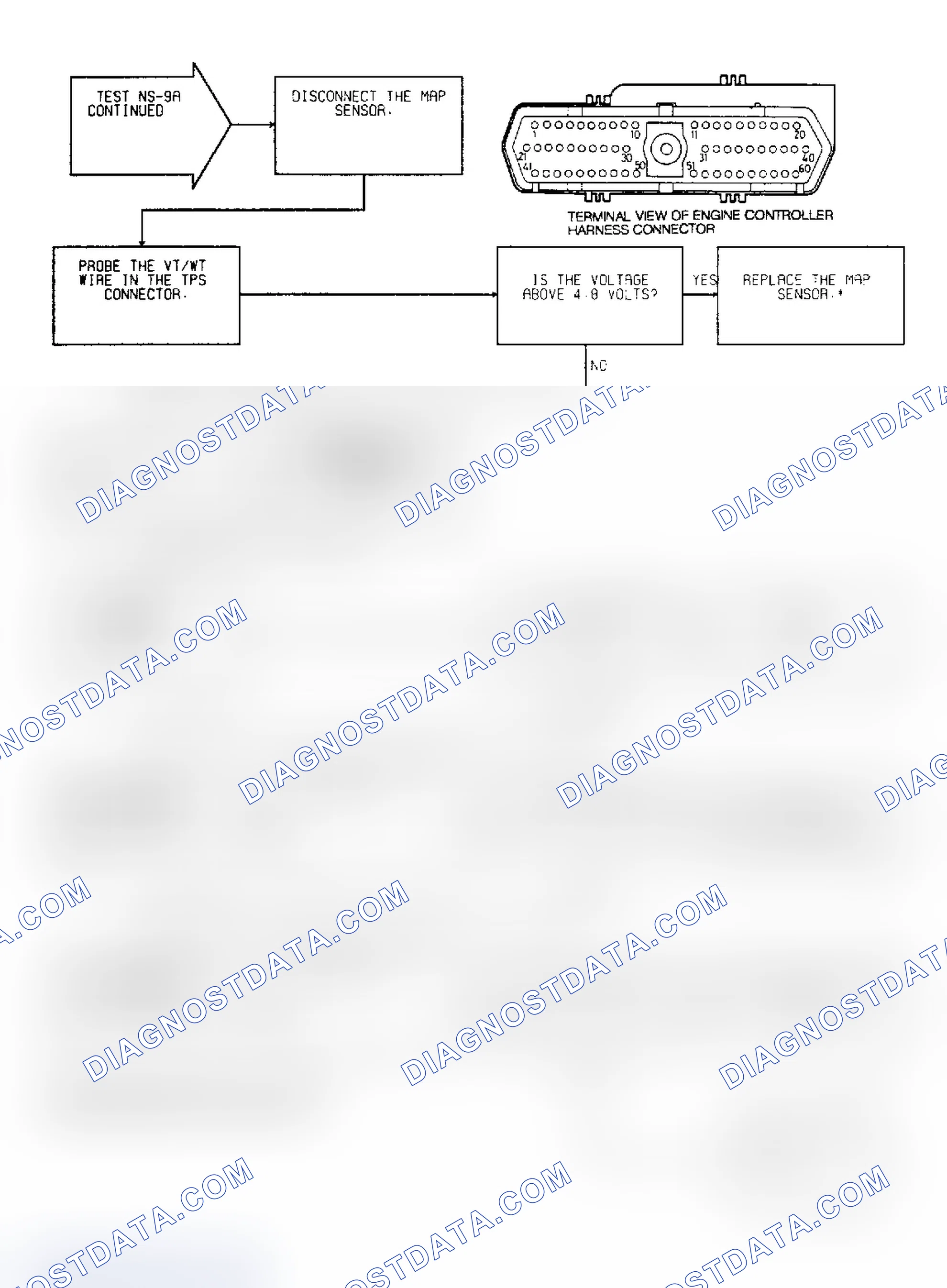 Scheme 221: Test NS-9A: Diagnostic Flow Chart (3 of 4)